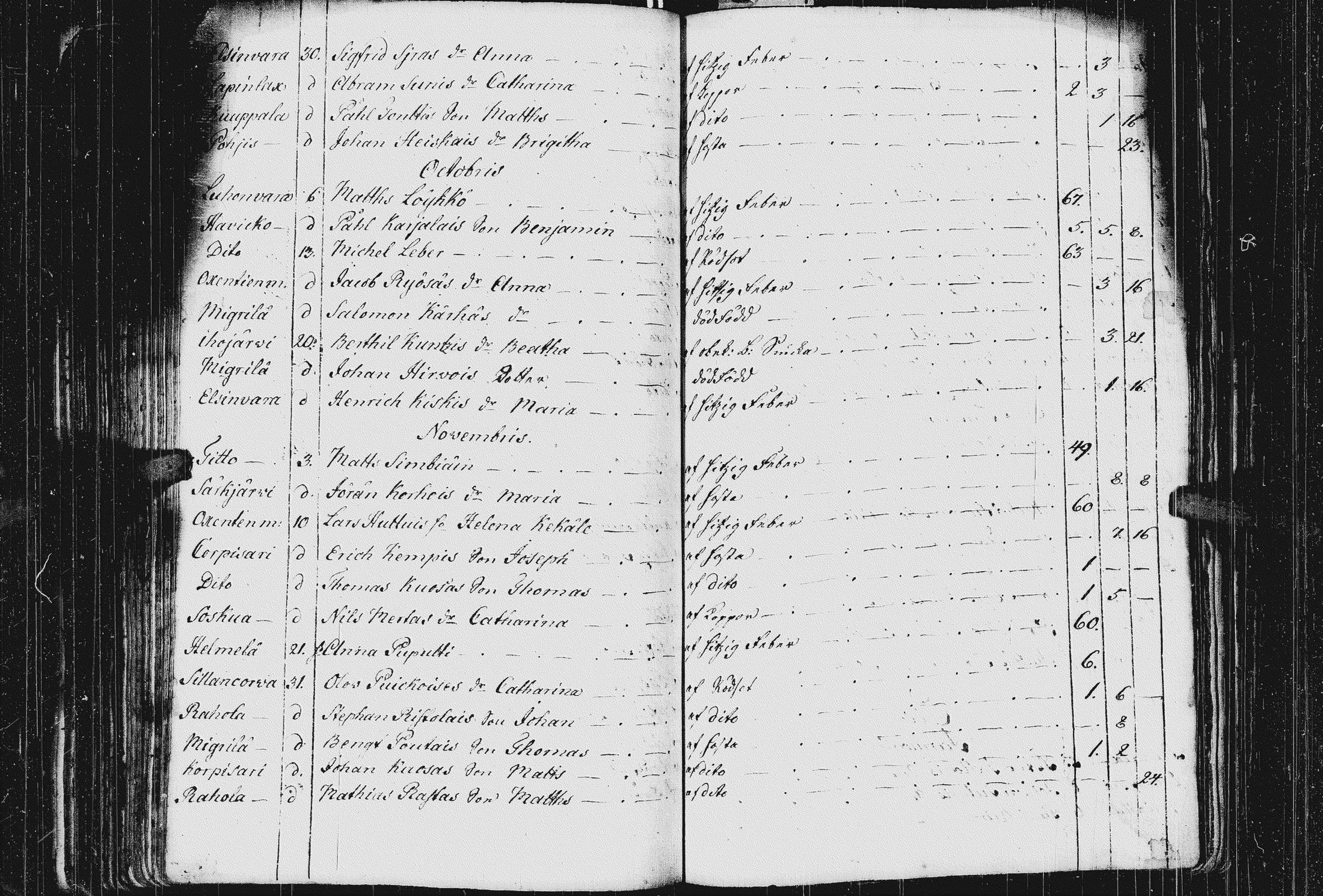 [ ../kirjat/Kirkonkirjat/kurkijoki/kuolleet_1741-1783_uk579/kuvat/158.jpg ]