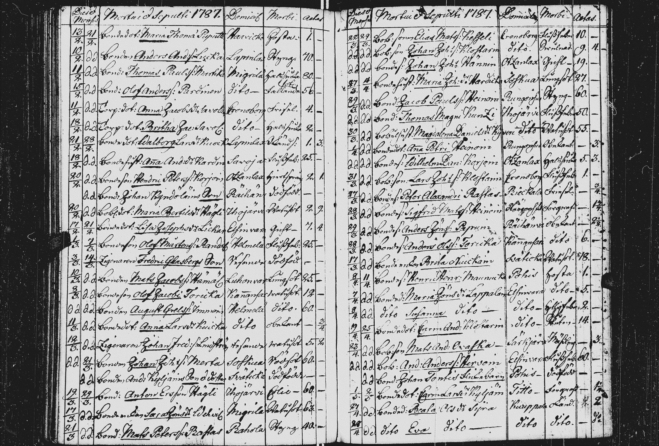 [ ../kirjat/Kirkonkirjat/kurkijoki/kuolleet_1784-1808_uk578-579/kuvat/16.jpg ]