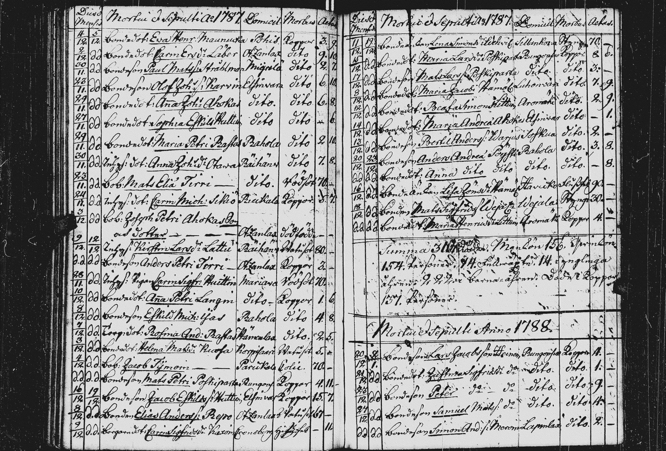 [ ../kirjat/Kirkonkirjat/kurkijoki/kuolleet_1784-1808_uk578-579/kuvat/21.jpg ]