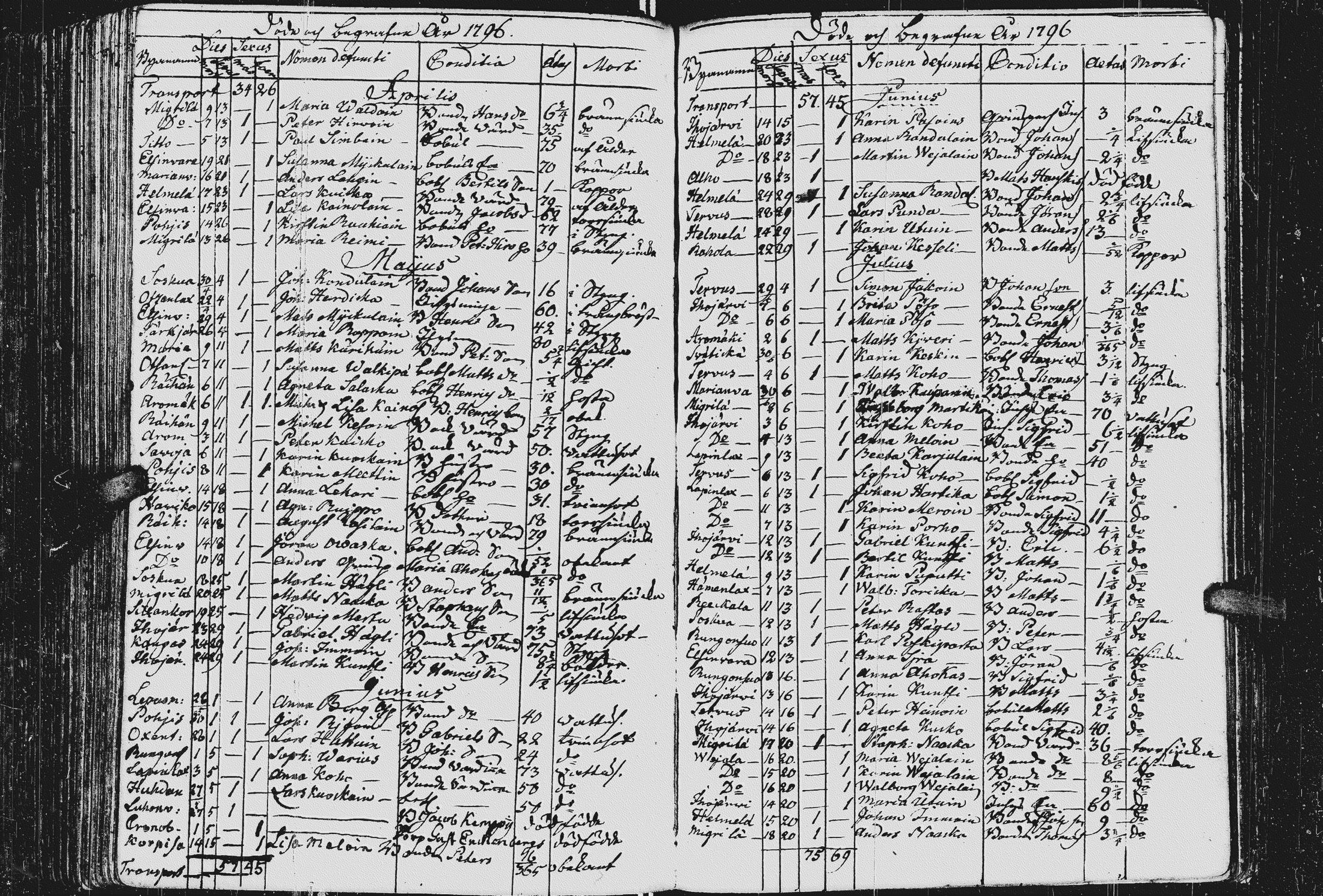 [ ../kirjat/Kirkonkirjat/kurkijoki/kuolleet_1784-1808_uk578-579/kuvat/53.jpg ]