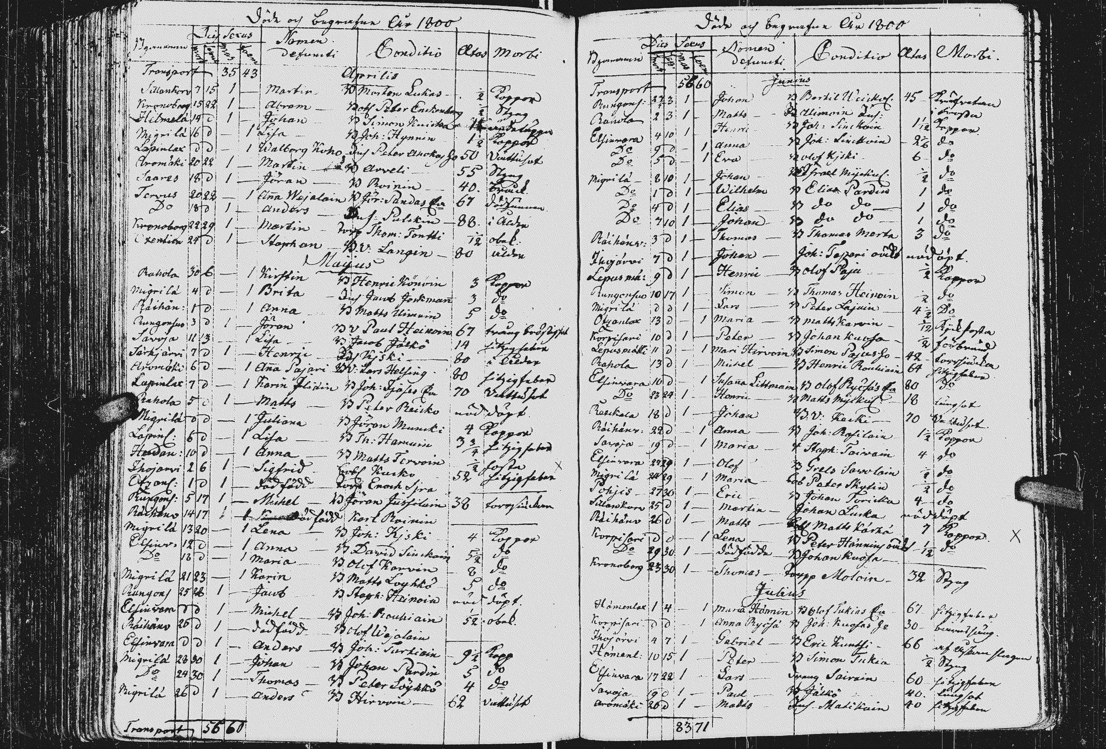 [ ../kirjat/Kirkonkirjat/kurkijoki/kuolleet_1784-1808_uk578-579/kuvat/63.jpg ]