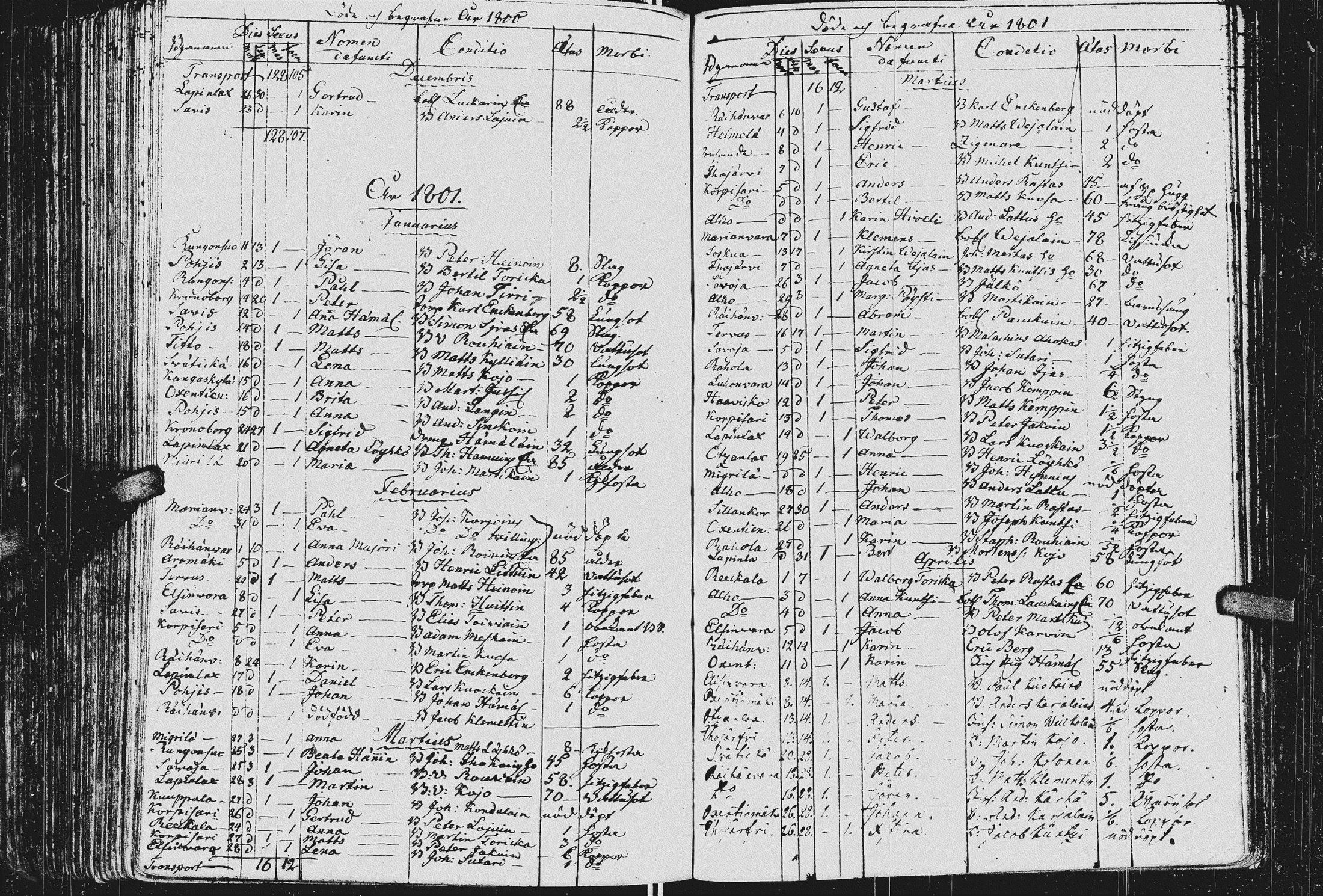 [ ../kirjat/Kirkonkirjat/kurkijoki/kuolleet_1784-1808_uk578-579/kuvat/65.jpg ]