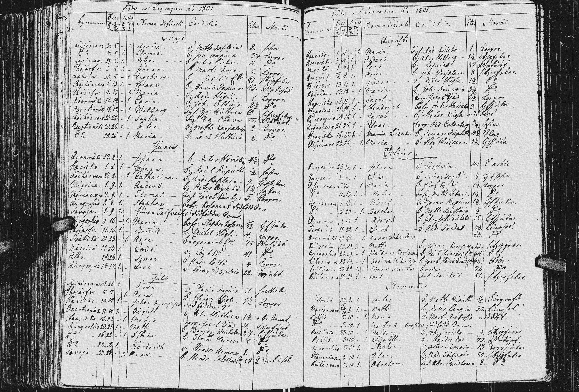 [ ../kirjat/Kirkonkirjat/kurkijoki/kuolleet_1784-1808_uk578-579/kuvat/66.jpg ]