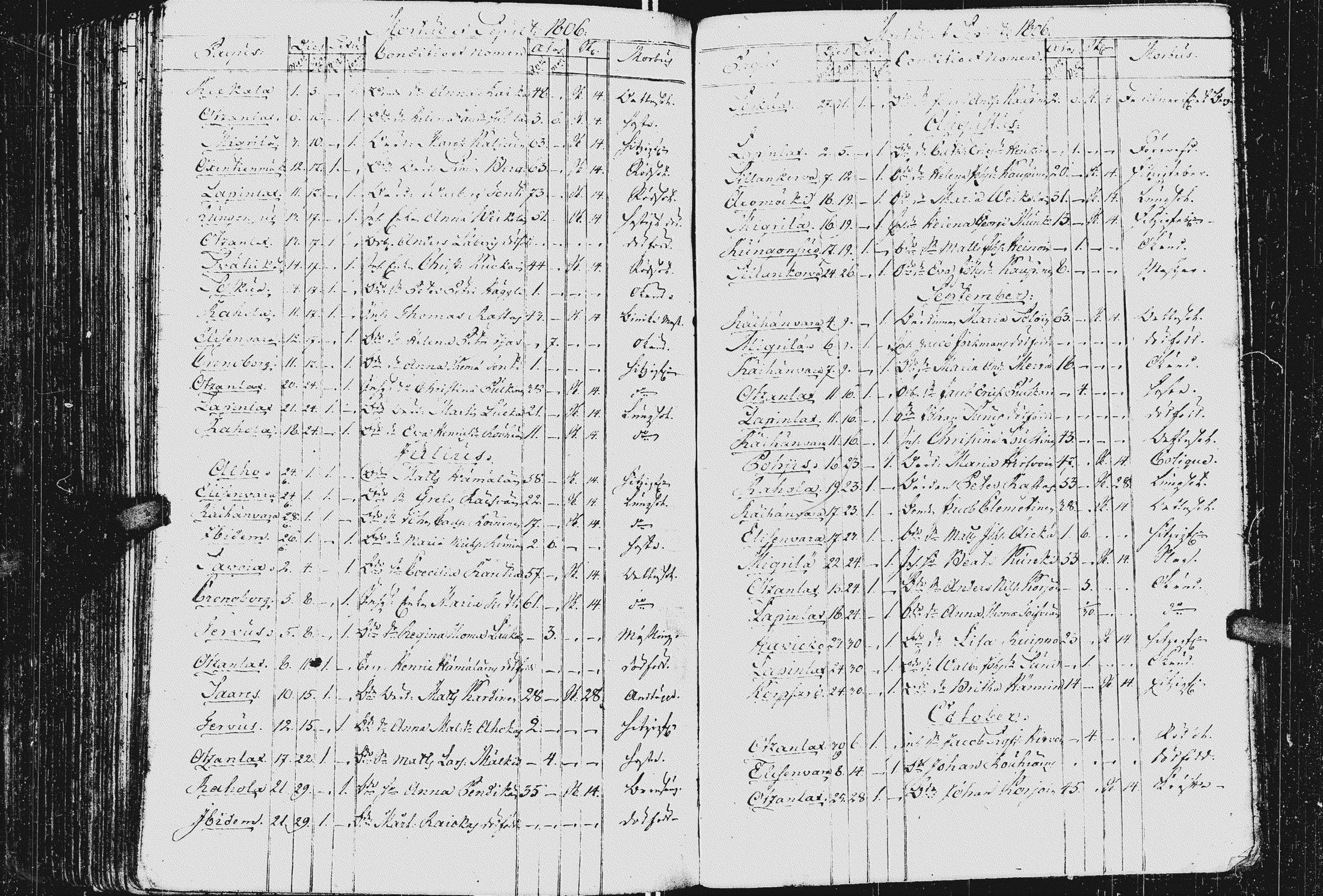[ ../kirjat/Kirkonkirjat/kurkijoki/kuolleet_1784-1808_uk578-579/kuvat/81.jpg ]