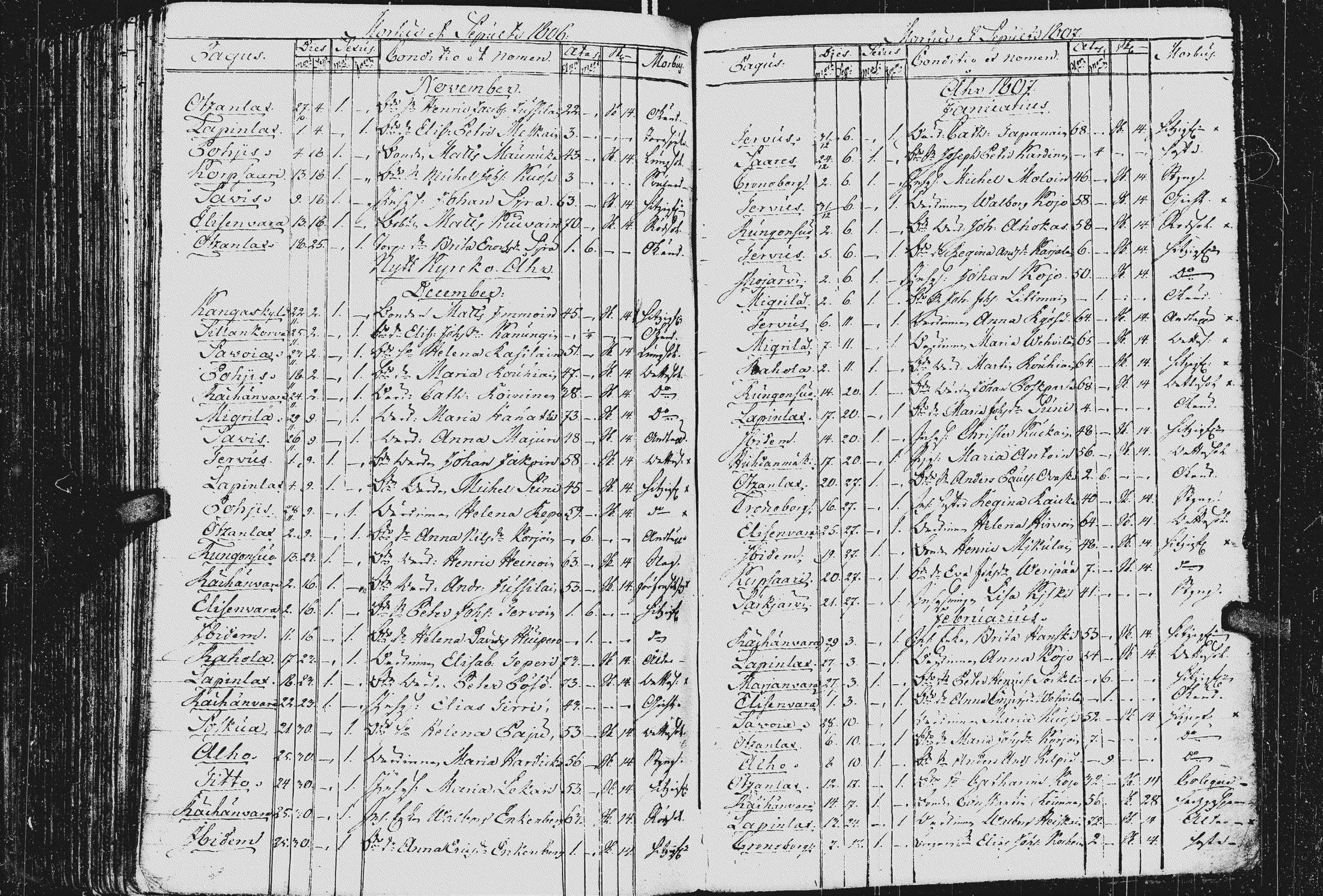 [ ../kirjat/Kirkonkirjat/kurkijoki/kuolleet_1784-1808_uk578-579/kuvat/82.jpg ]