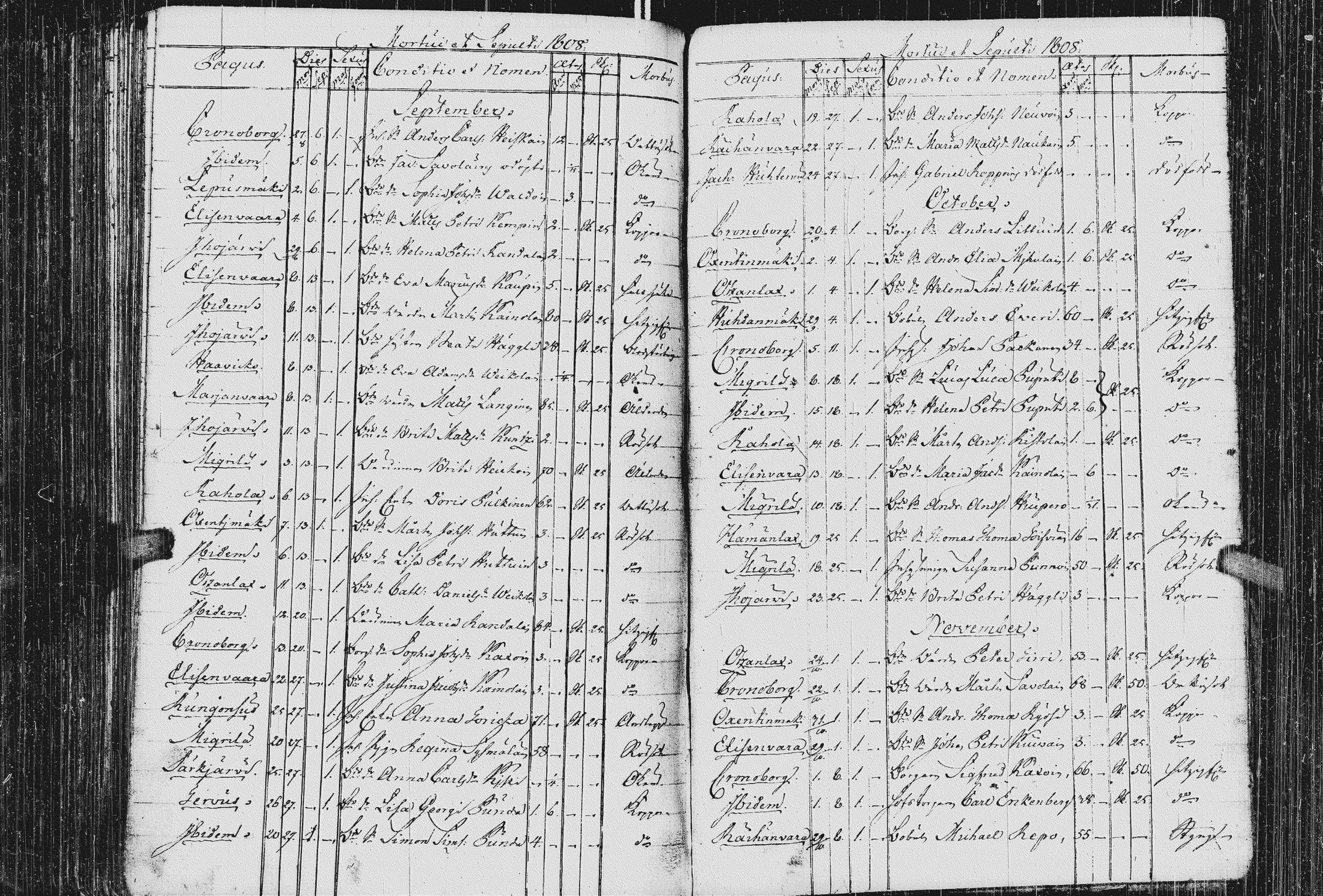 [ ../kirjat/Kirkonkirjat/kurkijoki/kuolleet_1784-1808_uk578-579/kuvat/95.jpg ]