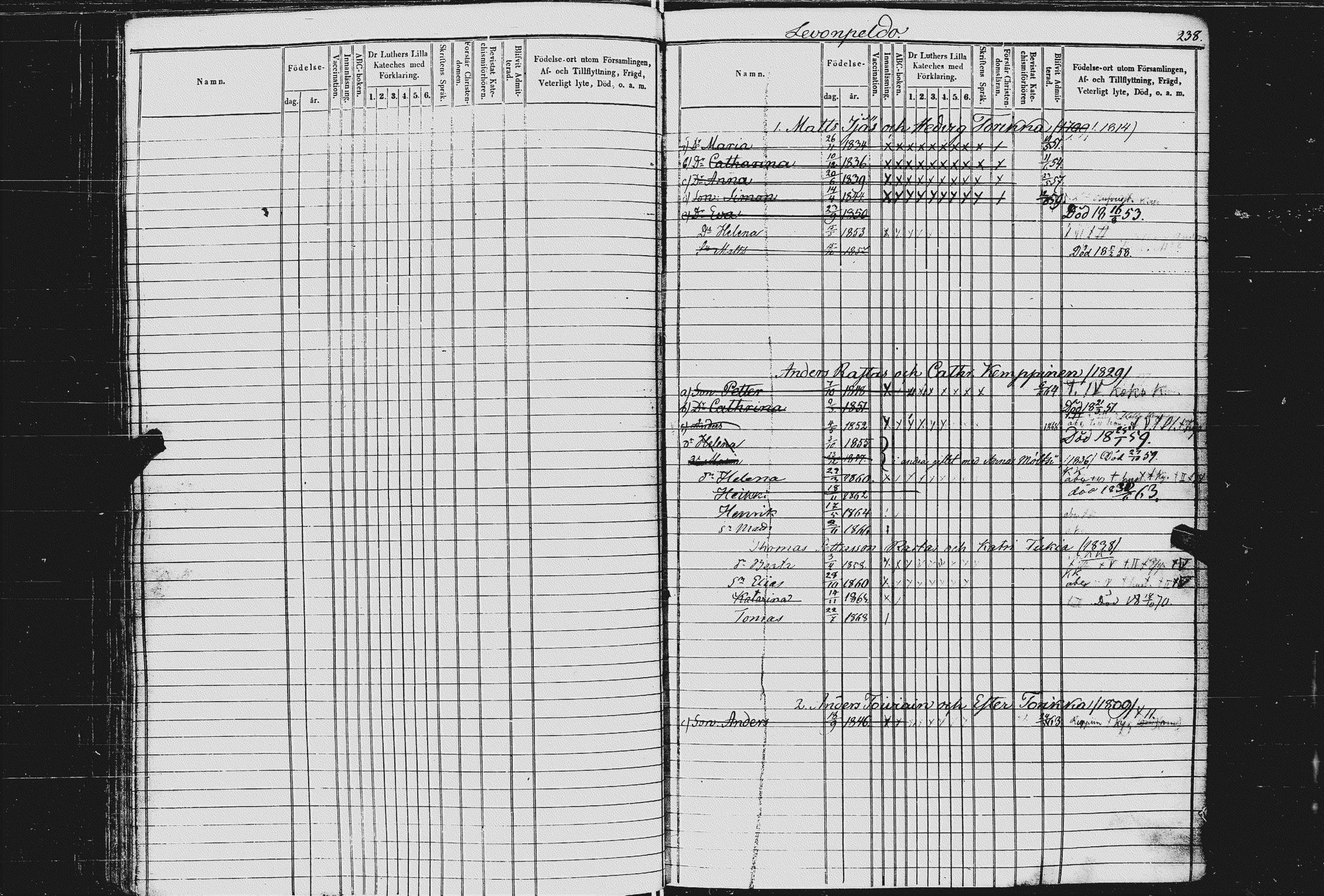 [ ../kirjat/Kirkonkirjat/kurkijoki/lastenkirja_1854-1875_uk578/kuvat/116.jpg ]
