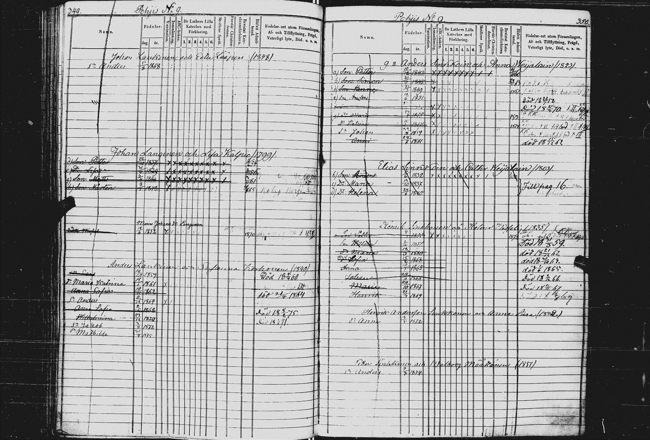 [ ../kirjat/Kirkonkirjat/kurkijoki/lastenkirja_1854-1875_uk578/kuvat/172.jpg ]