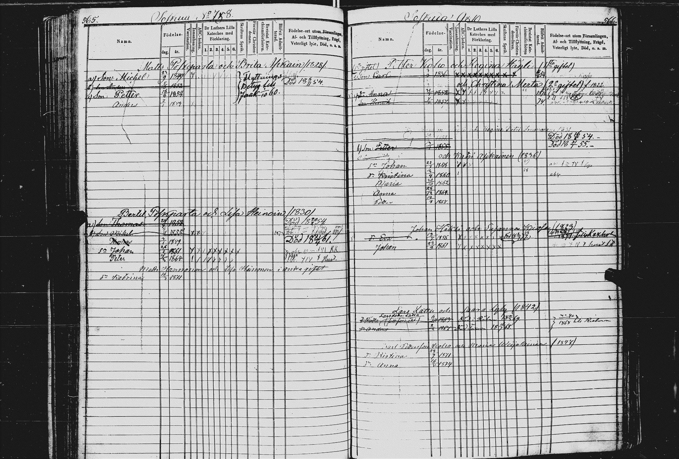 [ ../kirjat/Kirkonkirjat/kurkijoki/lastenkirja_1854-1875_uk578/kuvat/279.jpg ]