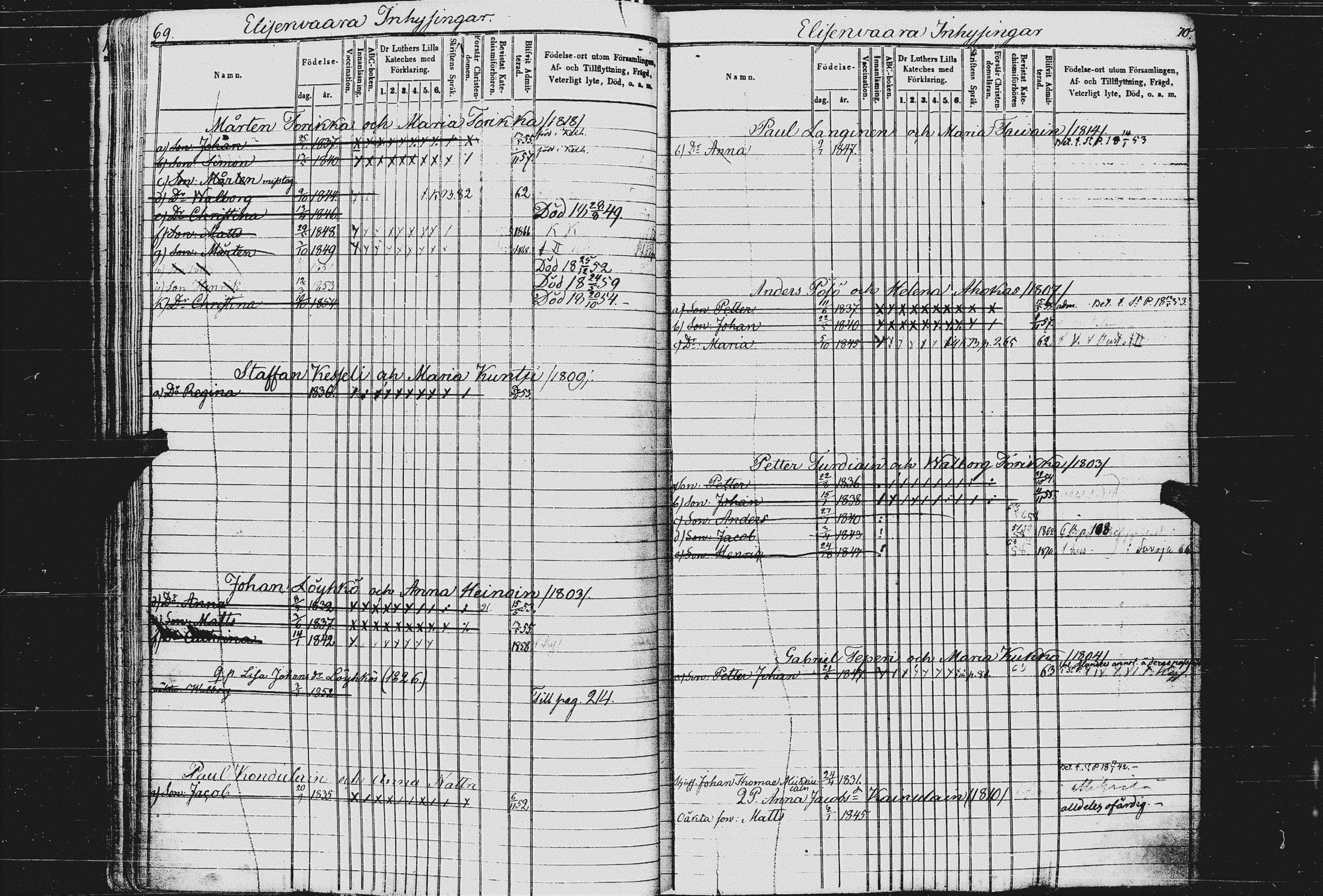 [ ../kirjat/Kirkonkirjat/kurkijoki/lastenkirja_1854-1875_uk578/kuvat/38.jpg ]