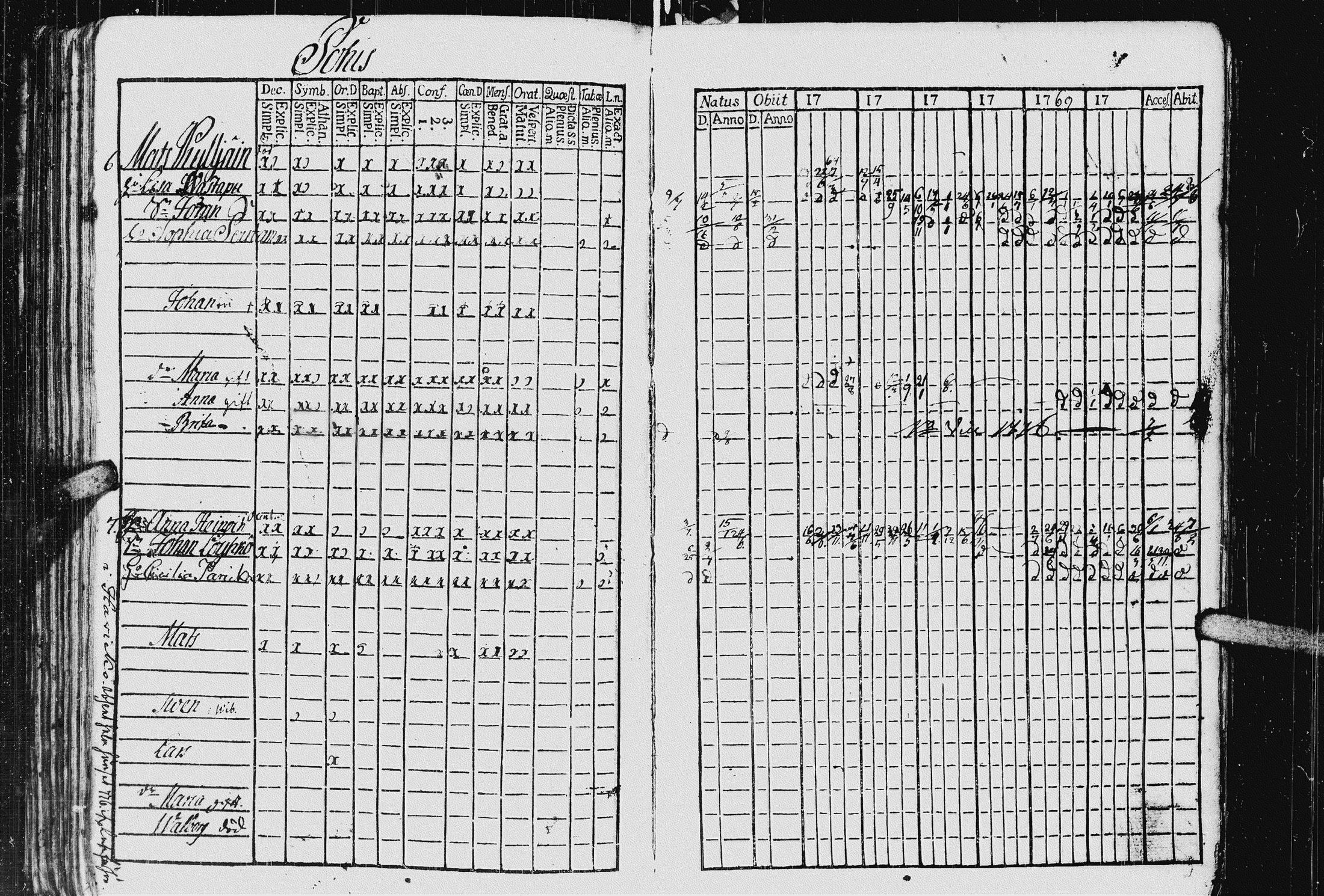 [ ../kirjat/Kirkonkirjat/kurkijoki/rippikirja_1763-1770_uk574_i/kuvat/118.jpg ]