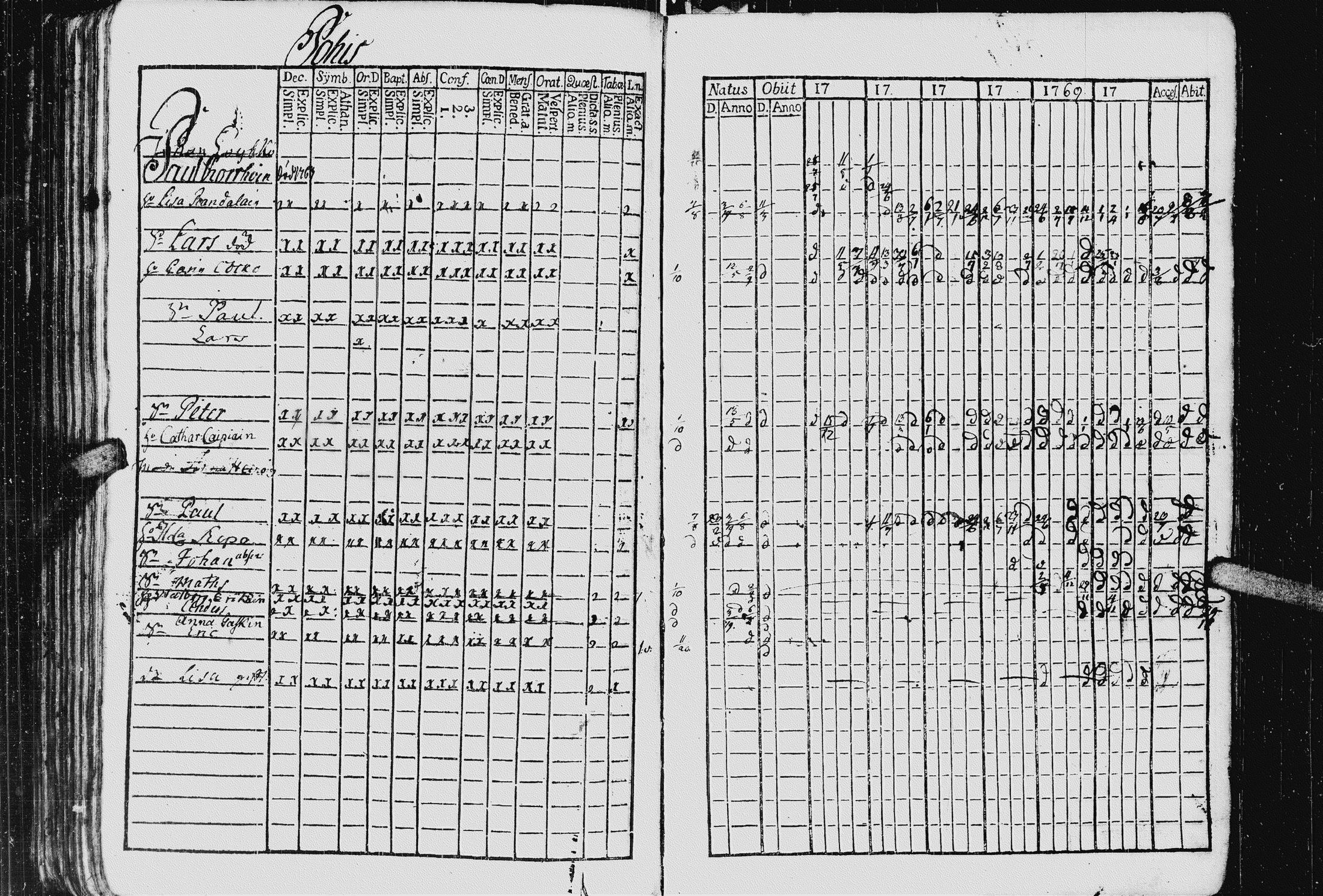 [ ../kirjat/Kirkonkirjat/kurkijoki/rippikirja_1763-1770_uk574_i/kuvat/128.jpg ]