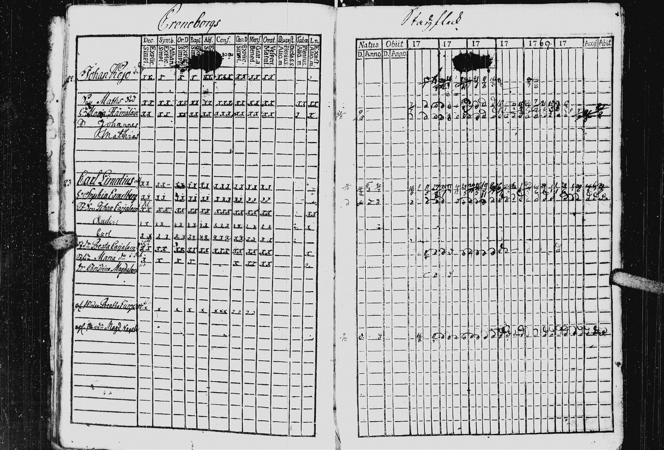 [ ../kirjat/Kirkonkirjat/kurkijoki/rippikirja_1763-1770_uk574_i/kuvat/14.jpg ]