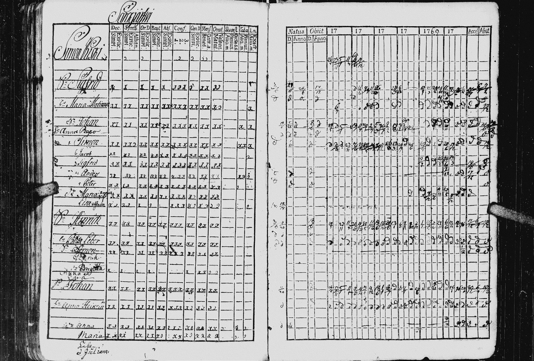 [ ../kirjat/Kirkonkirjat/kurkijoki/rippikirja_1763-1770_uk574_i/kuvat/153.jpg ]