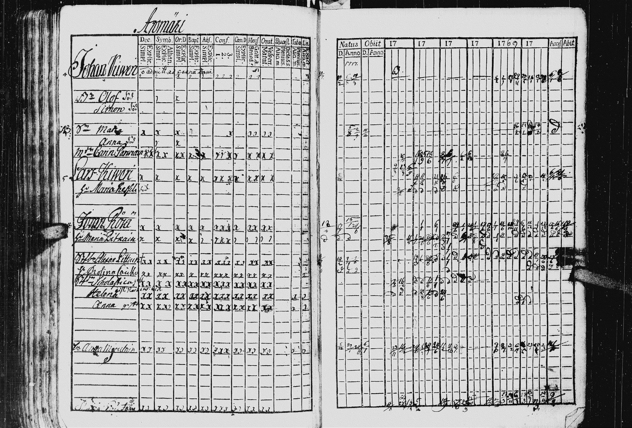 [ ../kirjat/Kirkonkirjat/kurkijoki/rippikirja_1763-1770_uk574_i/kuvat/199.jpg ]