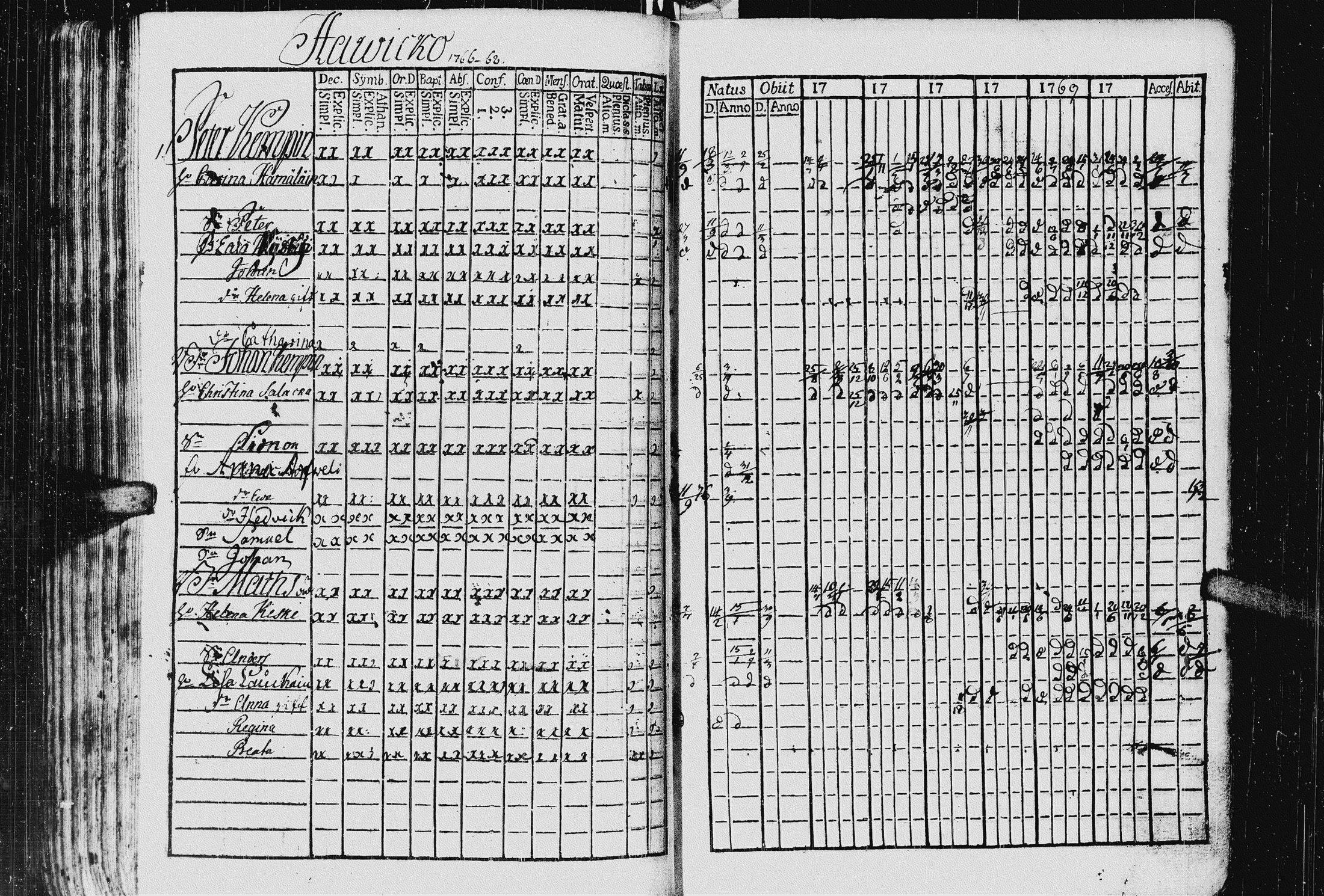 [ ../kirjat/Kirkonkirjat/kurkijoki/rippikirja_1763-1770_uk574_i/kuvat/205.jpg ]