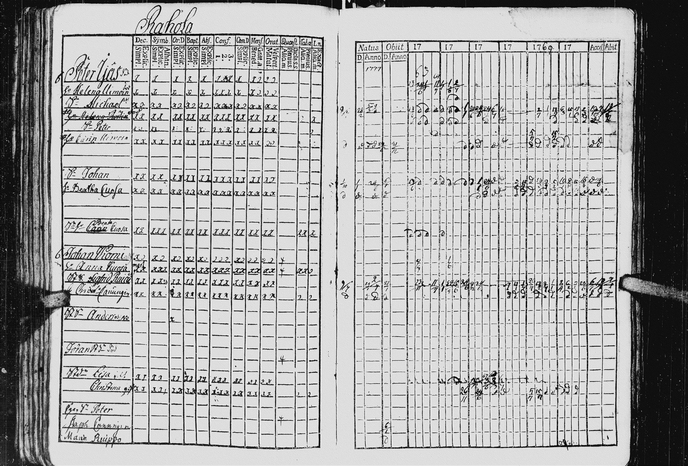 [ ../kirjat/Kirkonkirjat/kurkijoki/rippikirja_1763-1770_uk574_i/kuvat/95.jpg ]
