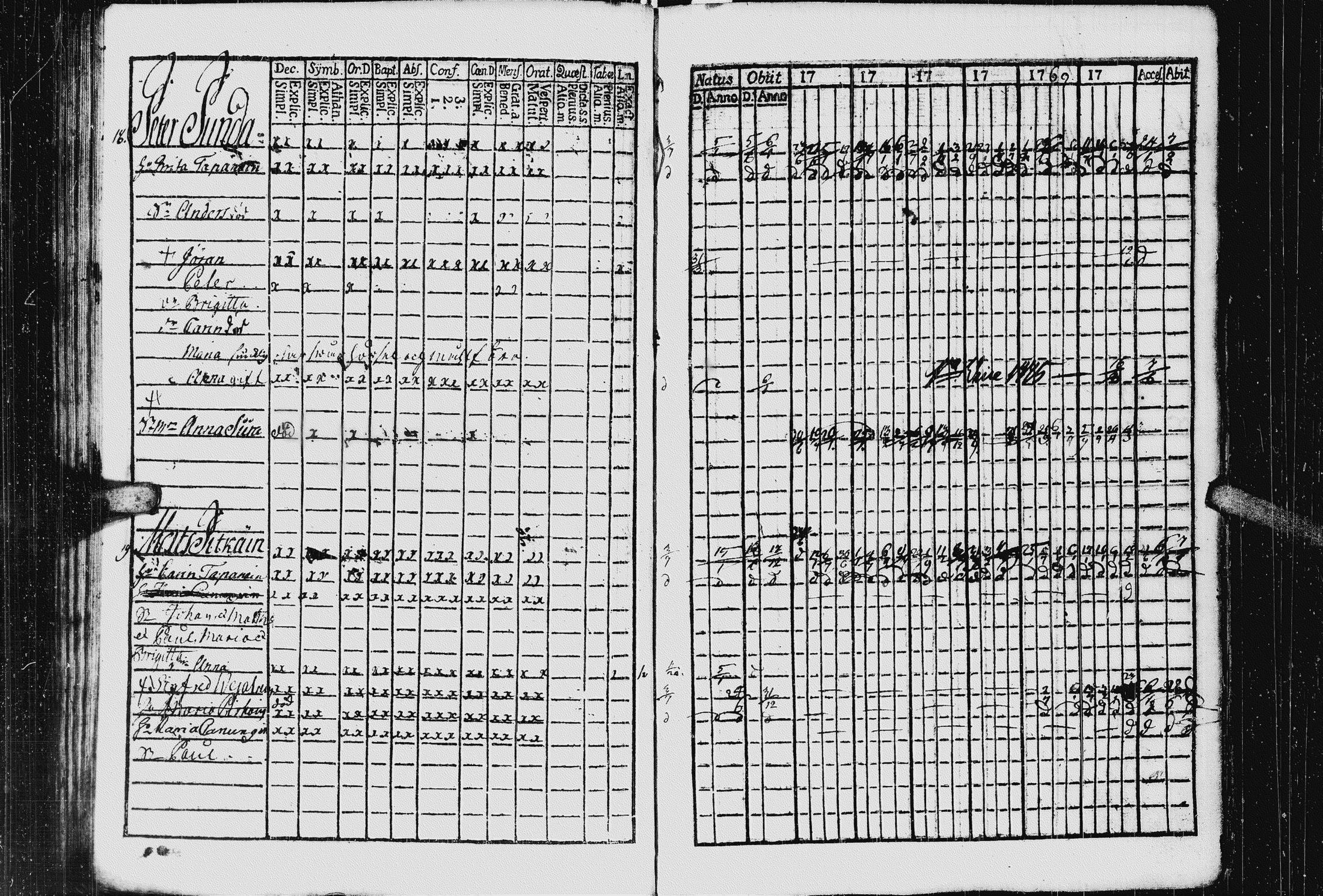 [ ../kirjat/Kirkonkirjat/kurkijoki/rippikirja_1763-1770_uk574_ii/kuvat/112.jpg ]