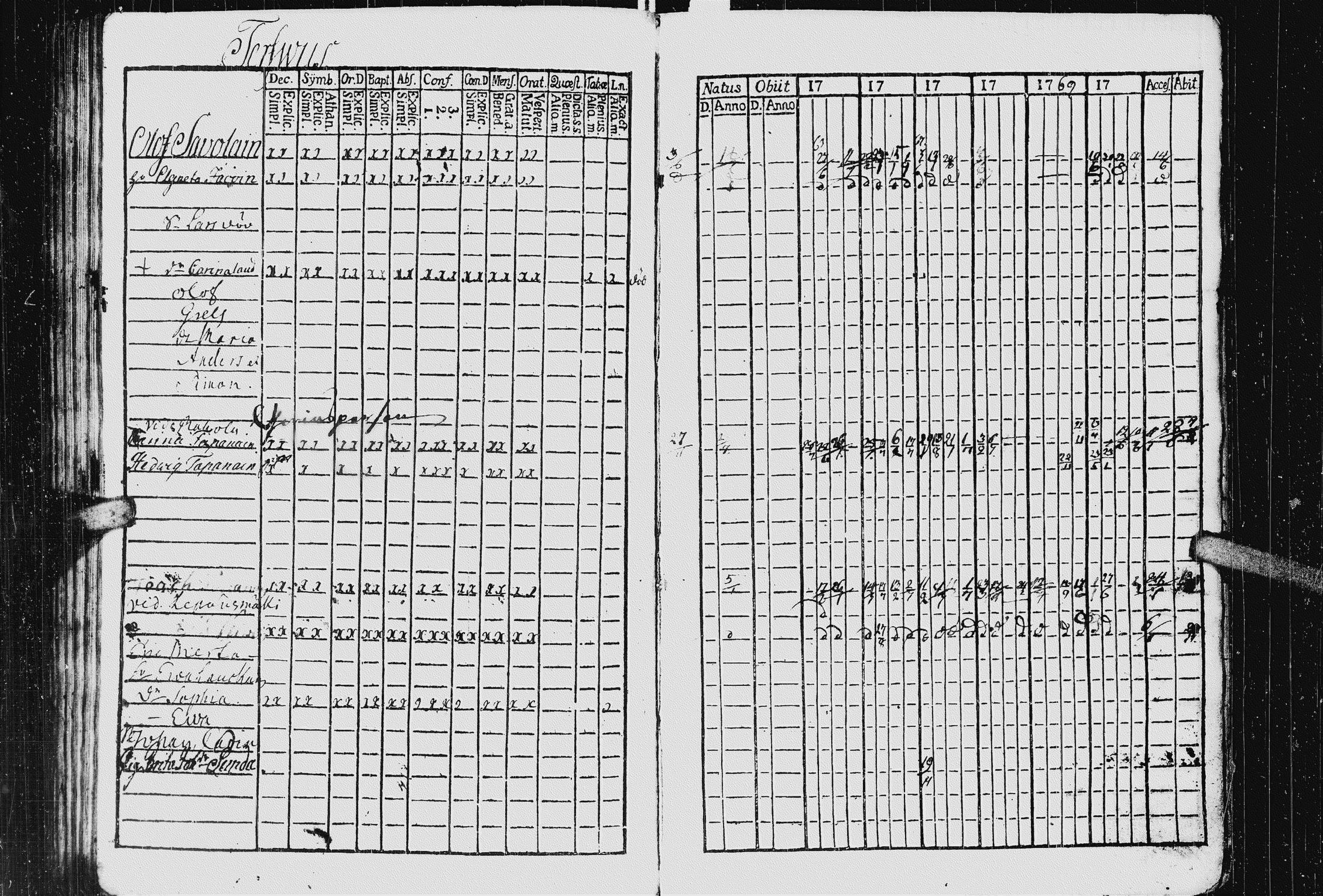 [ ../kirjat/Kirkonkirjat/kurkijoki/rippikirja_1763-1770_uk574_ii/kuvat/117.jpg ]