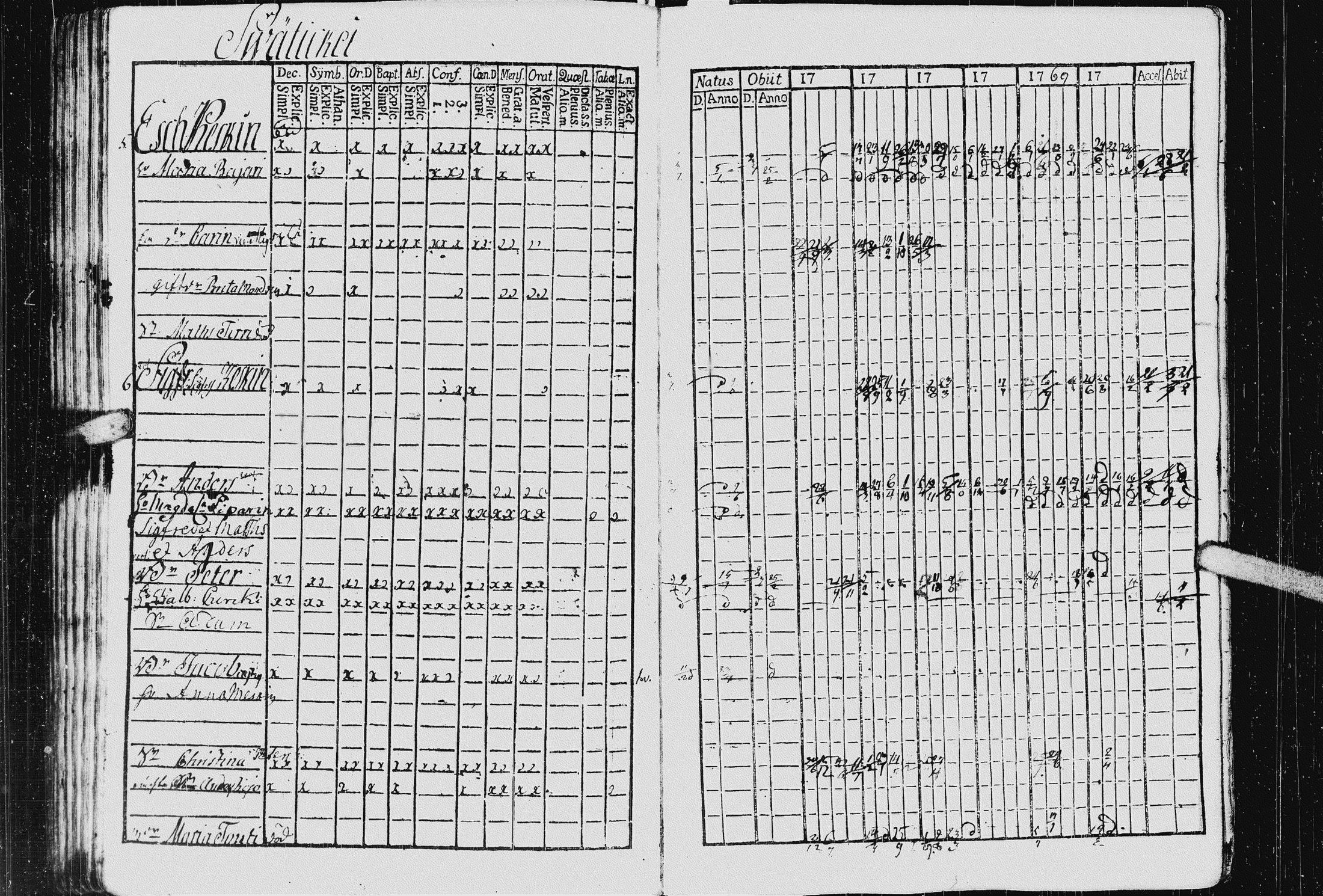 [ ../kirjat/Kirkonkirjat/kurkijoki/rippikirja_1763-1770_uk574_ii/kuvat/120.jpg ]