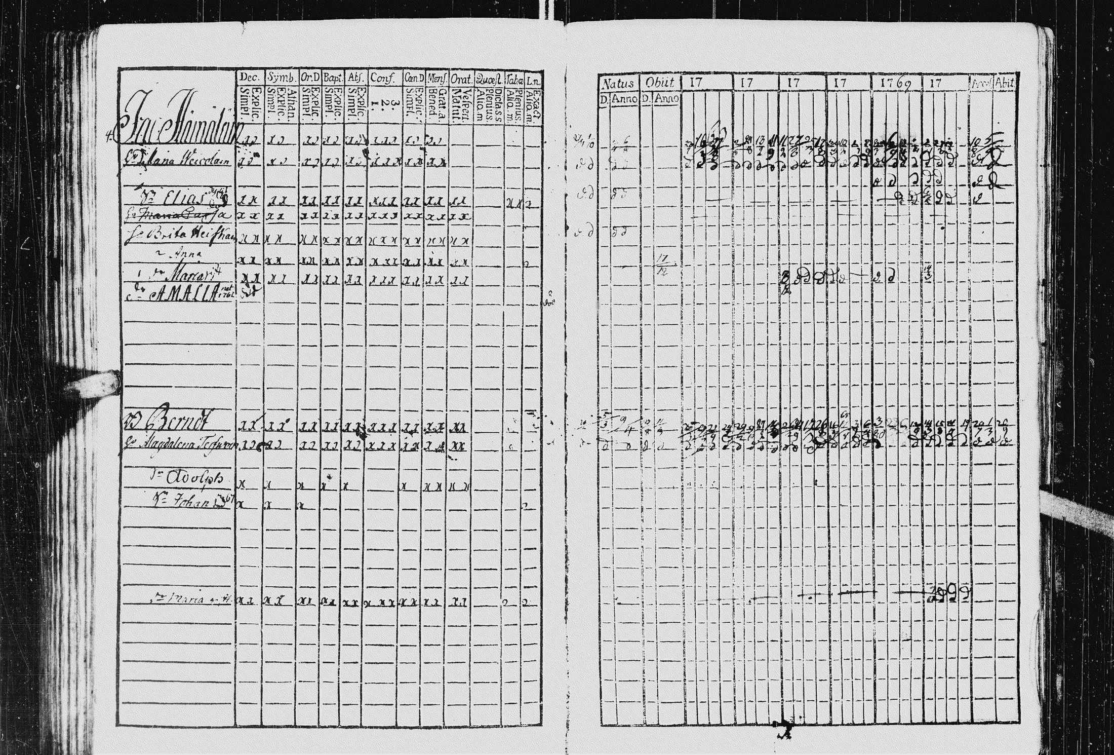[ ../kirjat/Kirkonkirjat/kurkijoki/rippikirja_1763-1770_uk574_ii/kuvat/176.jpg ]