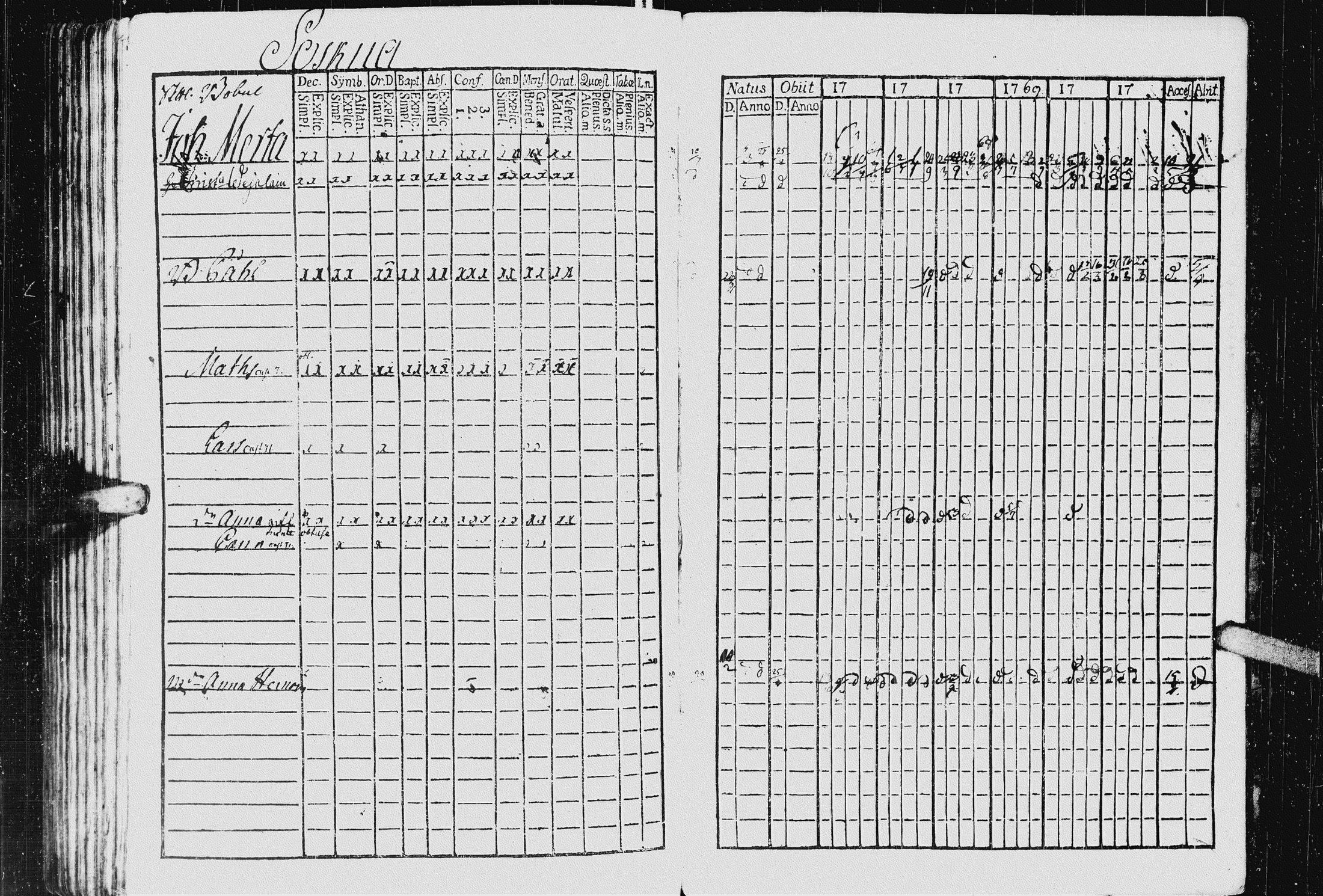 [ ../kirjat/Kirkonkirjat/kurkijoki/rippikirja_1763-1770_uk574_ii/kuvat/195.jpg ]