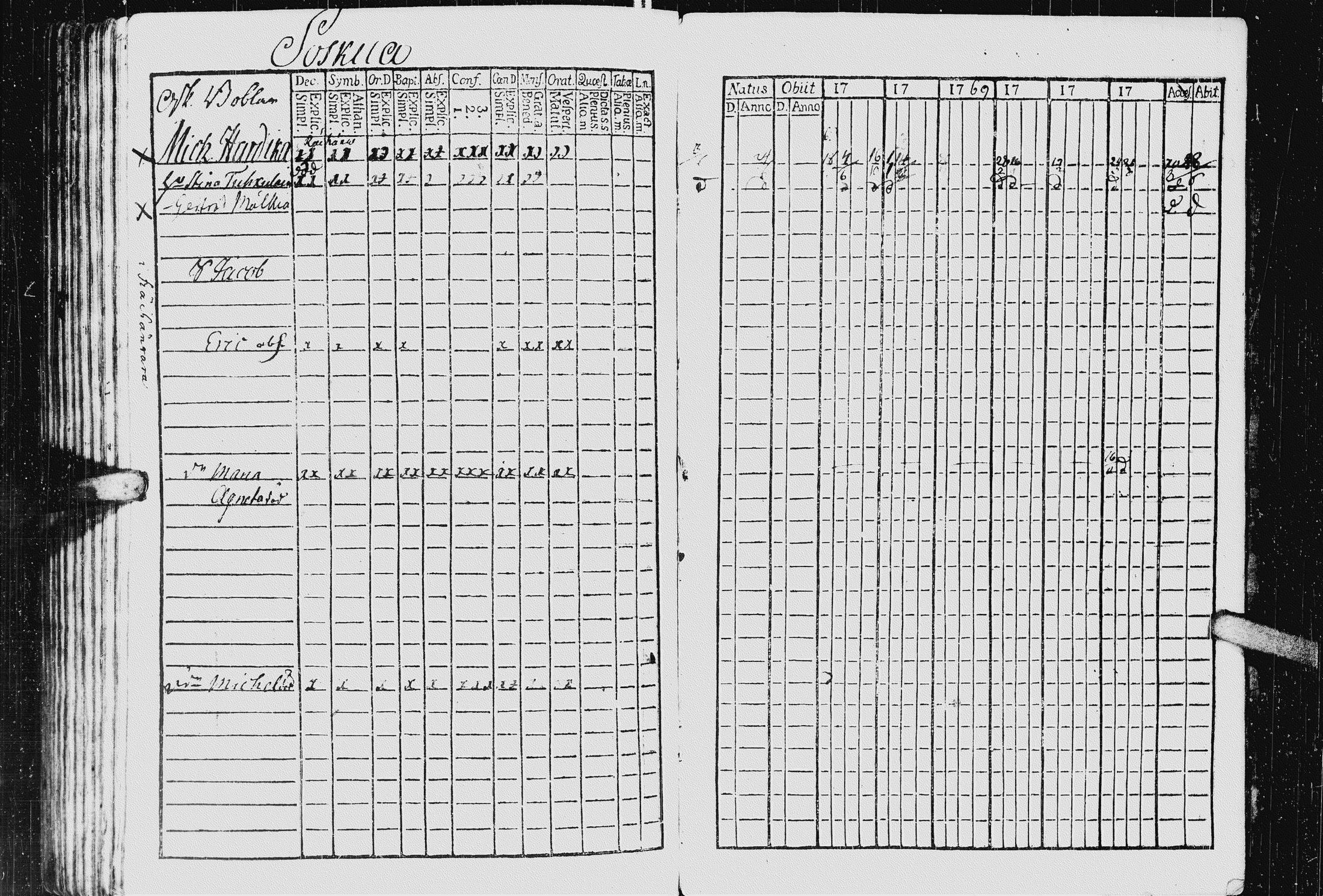 [ ../kirjat/Kirkonkirjat/kurkijoki/rippikirja_1763-1770_uk574_ii/kuvat/196.jpg ]