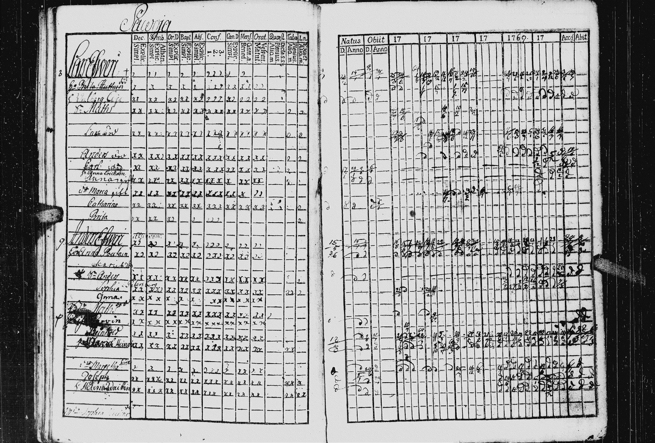 [ ../kirjat/Kirkonkirjat/kurkijoki/rippikirja_1763-1770_uk574_ii/kuvat/35.jpg ]