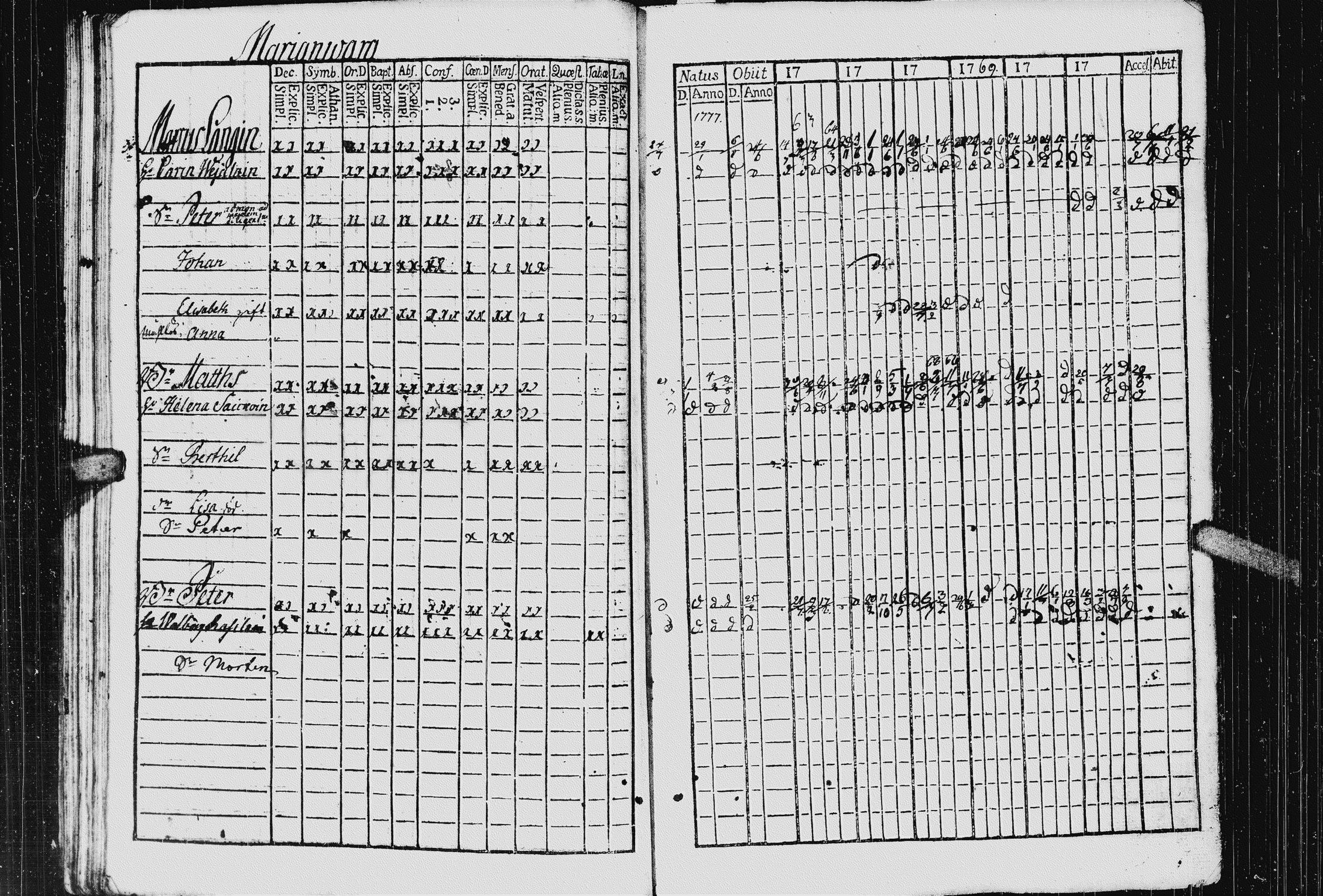 [ ../kirjat/Kirkonkirjat/kurkijoki/rippikirja_1763-1770_uk574_ii/kuvat/42.jpg ]