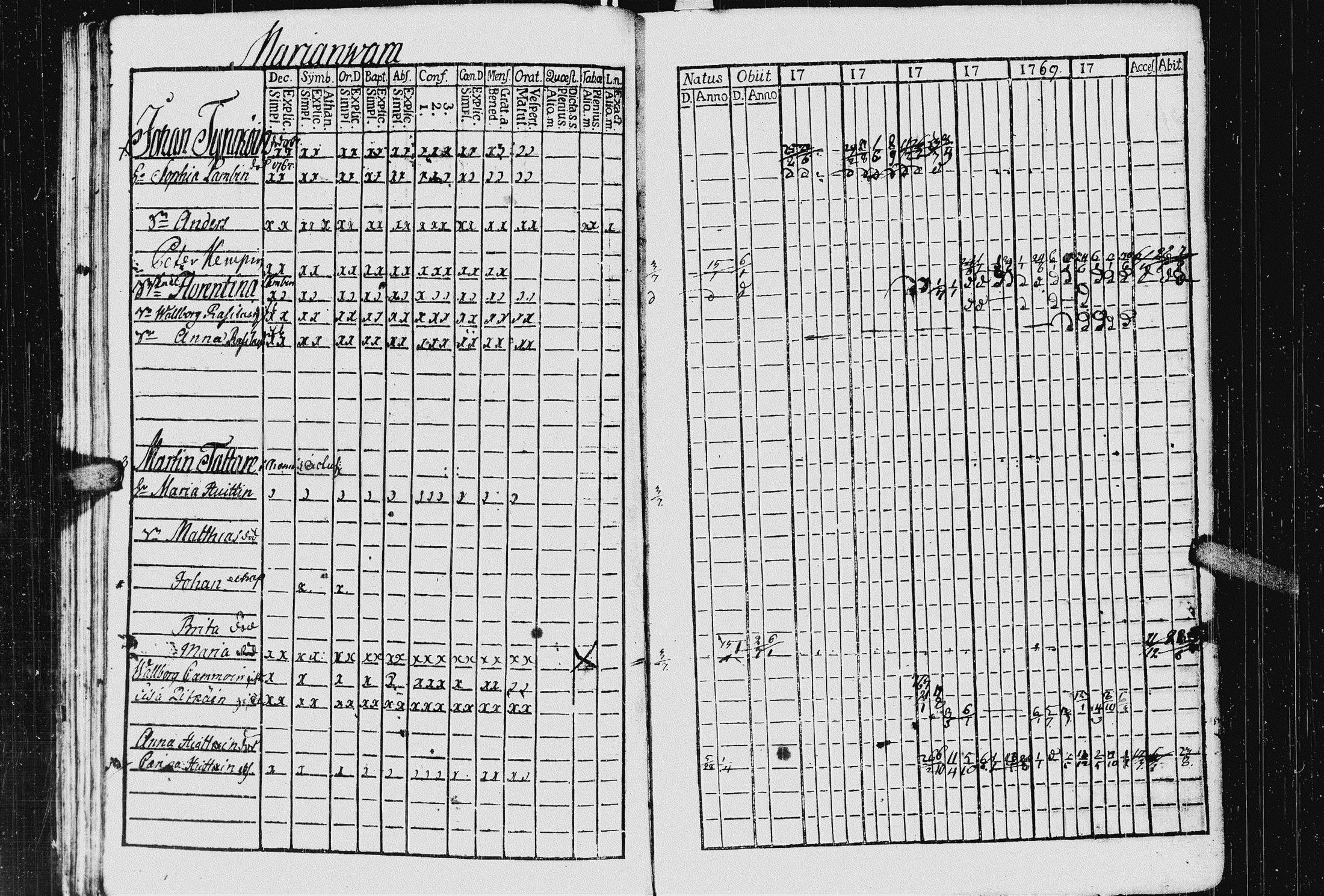 [ ../kirjat/Kirkonkirjat/kurkijoki/rippikirja_1763-1770_uk574_ii/kuvat/45.jpg ]