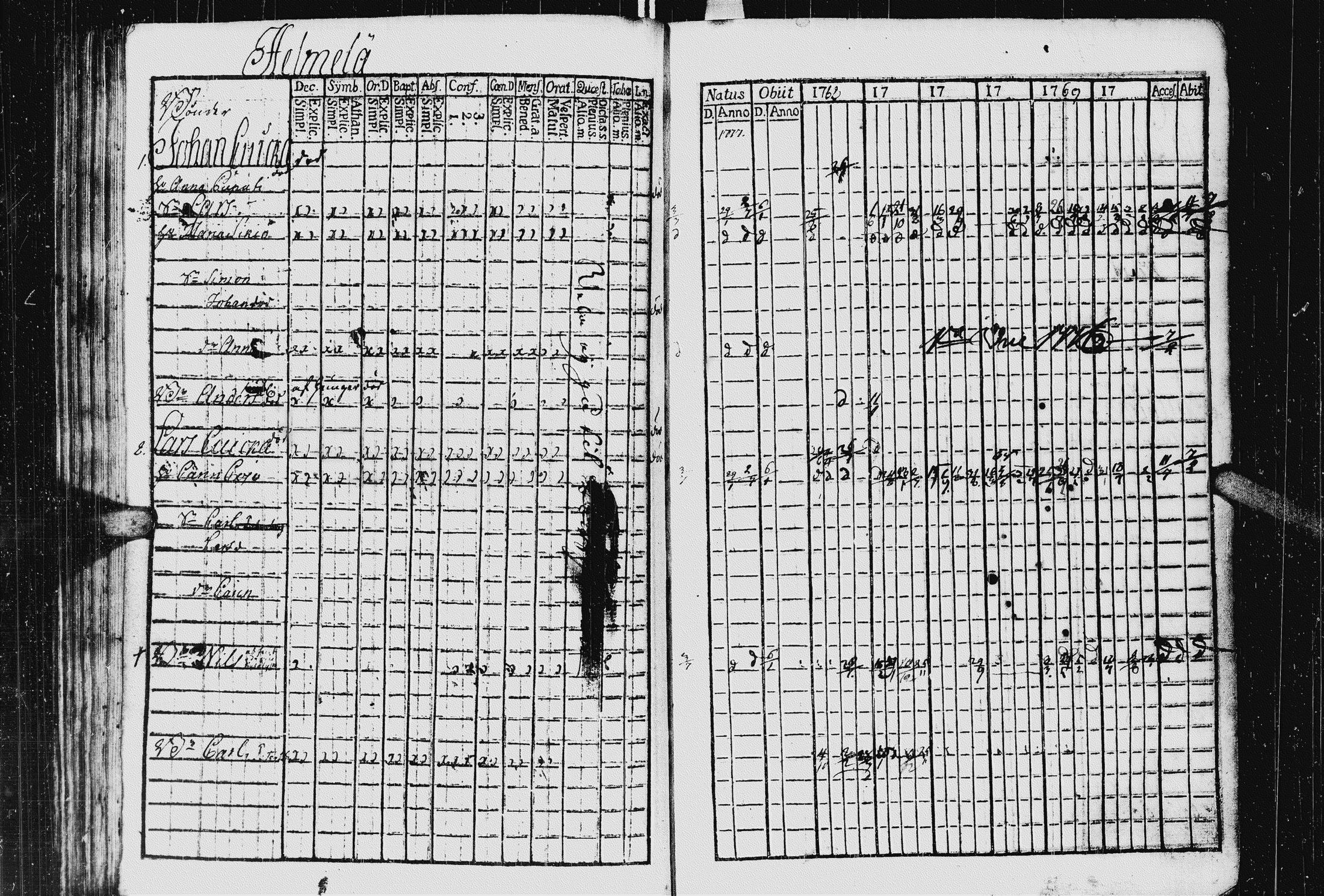 [ ../kirjat/Kirkonkirjat/kurkijoki/rippikirja_1763-1770_uk574_ii/kuvat/90.jpg ]