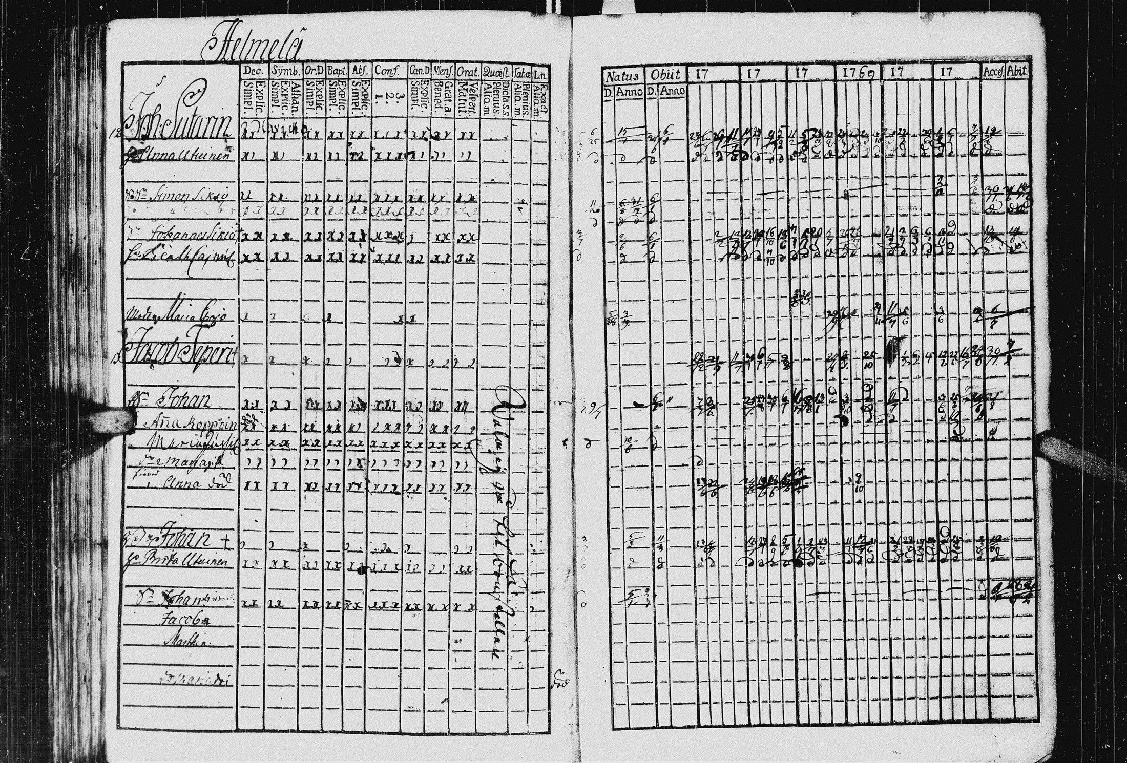 [ ../kirjat/Kirkonkirjat/kurkijoki/rippikirja_1763-1770_uk574_ii/kuvat/95.jpg ]