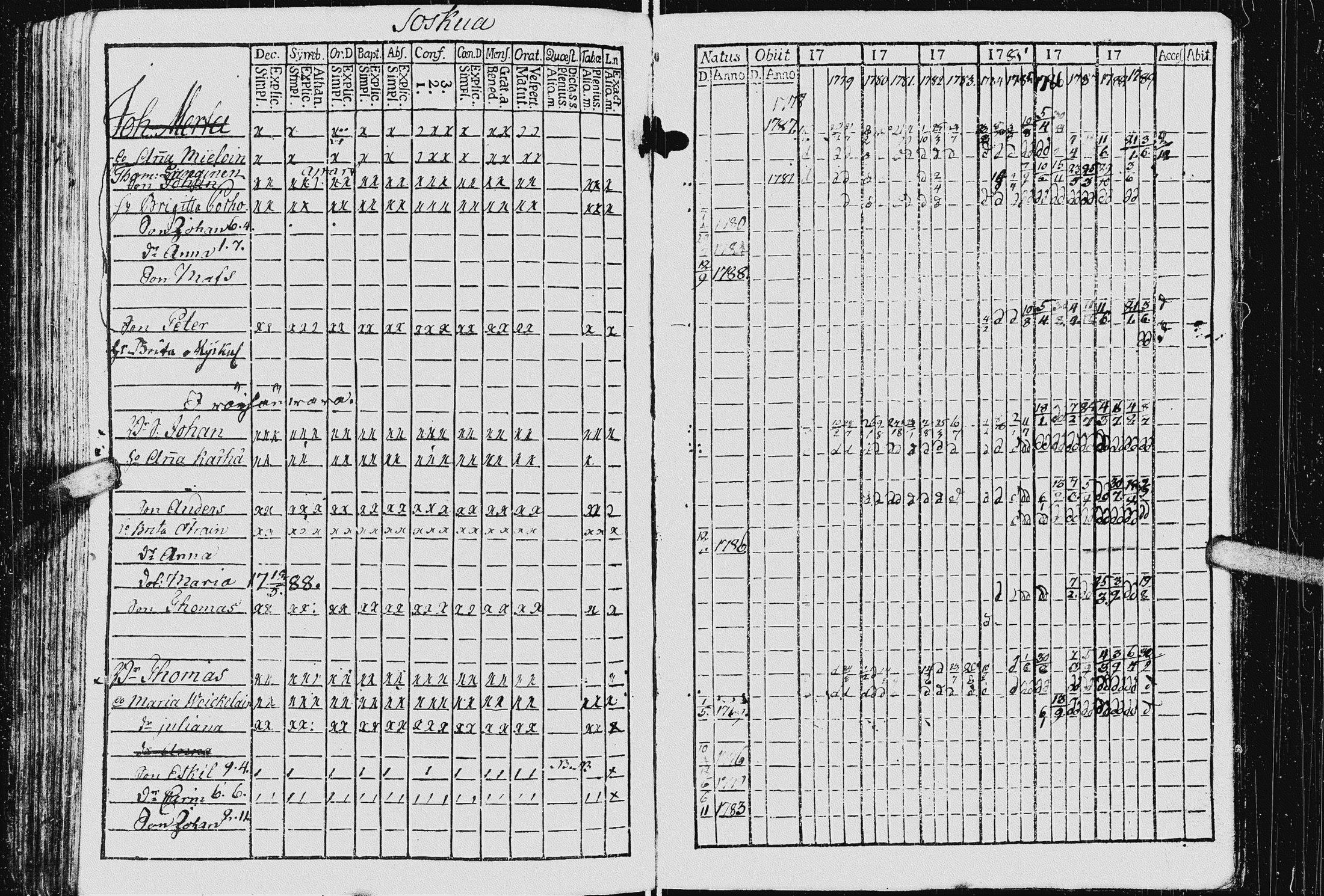 [ ../kirjat/Kirkonkirjat/kurkijoki/rippikirja_1778-1789_uk574/kuvat/105.jpg ]