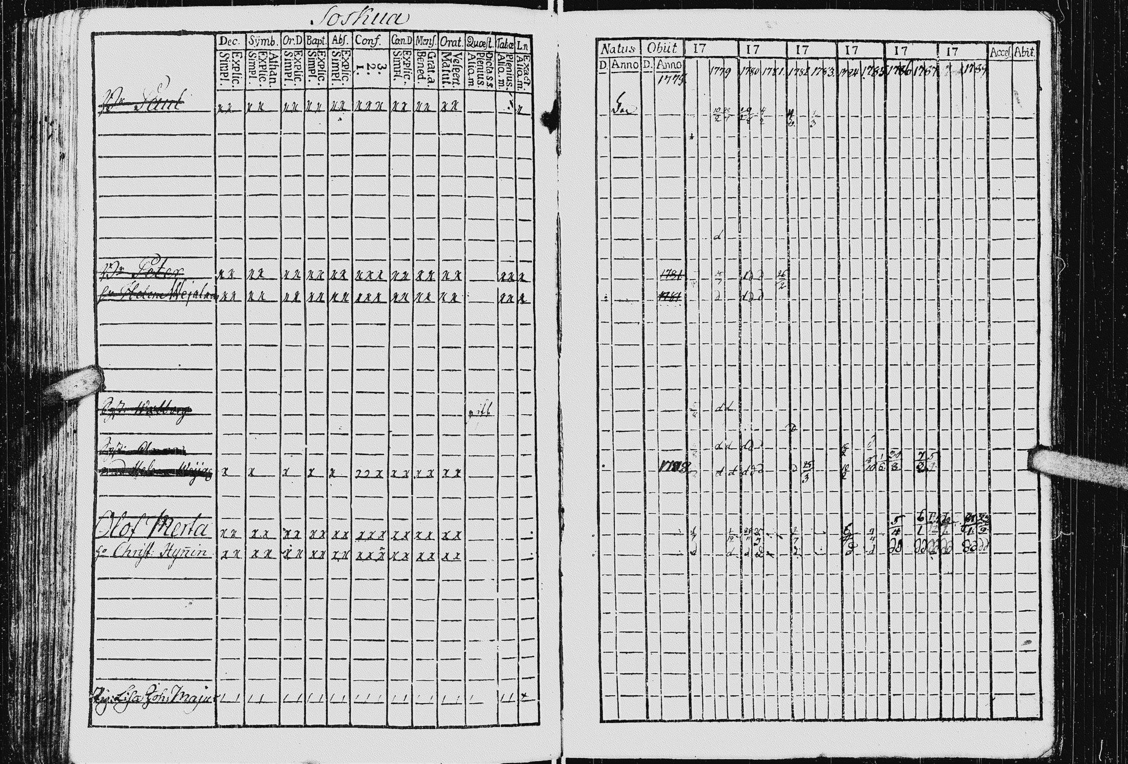 [ ../kirjat/Kirkonkirjat/kurkijoki/rippikirja_1778-1789_uk574/kuvat/106.jpg ]