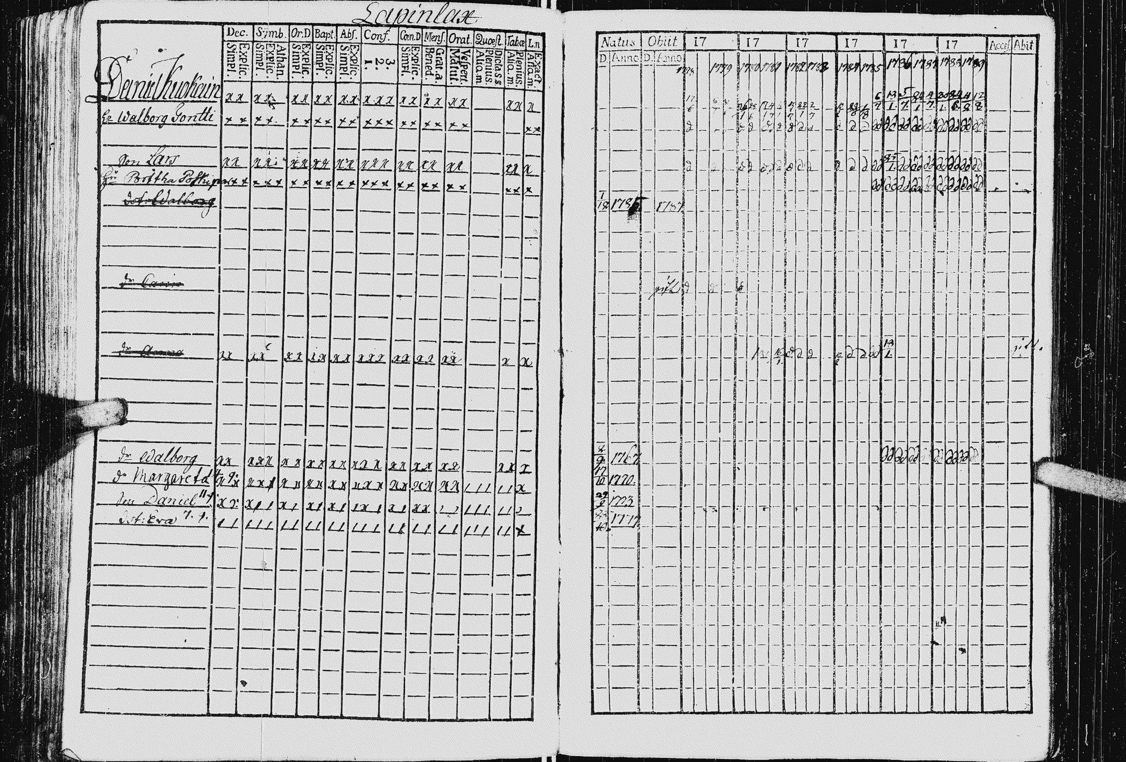 [ ../kirjat/Kirkonkirjat/kurkijoki/rippikirja_1778-1789_uk574/kuvat/137.jpg ]