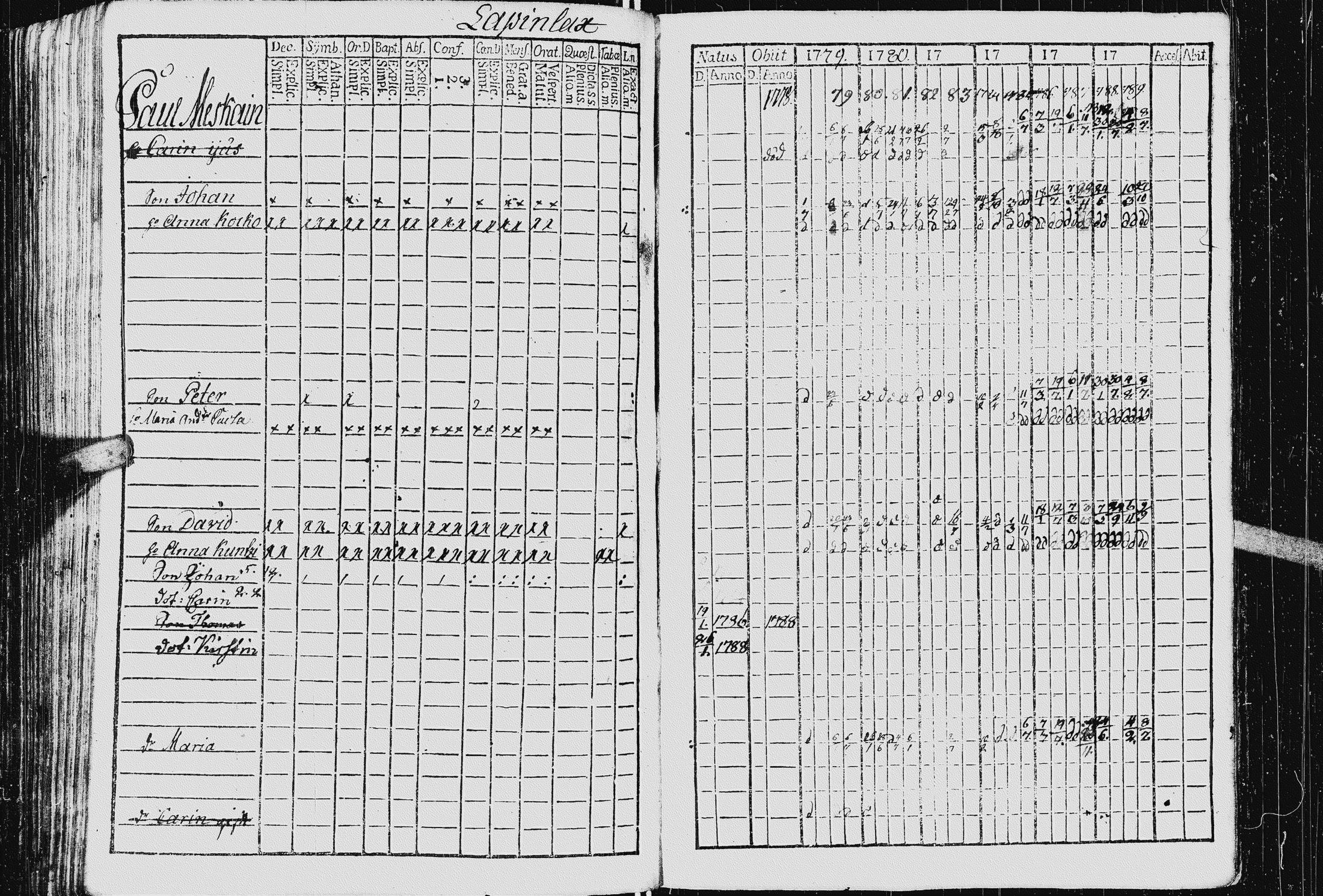 [ ../kirjat/Kirkonkirjat/kurkijoki/rippikirja_1778-1789_uk574/kuvat/152.jpg ]