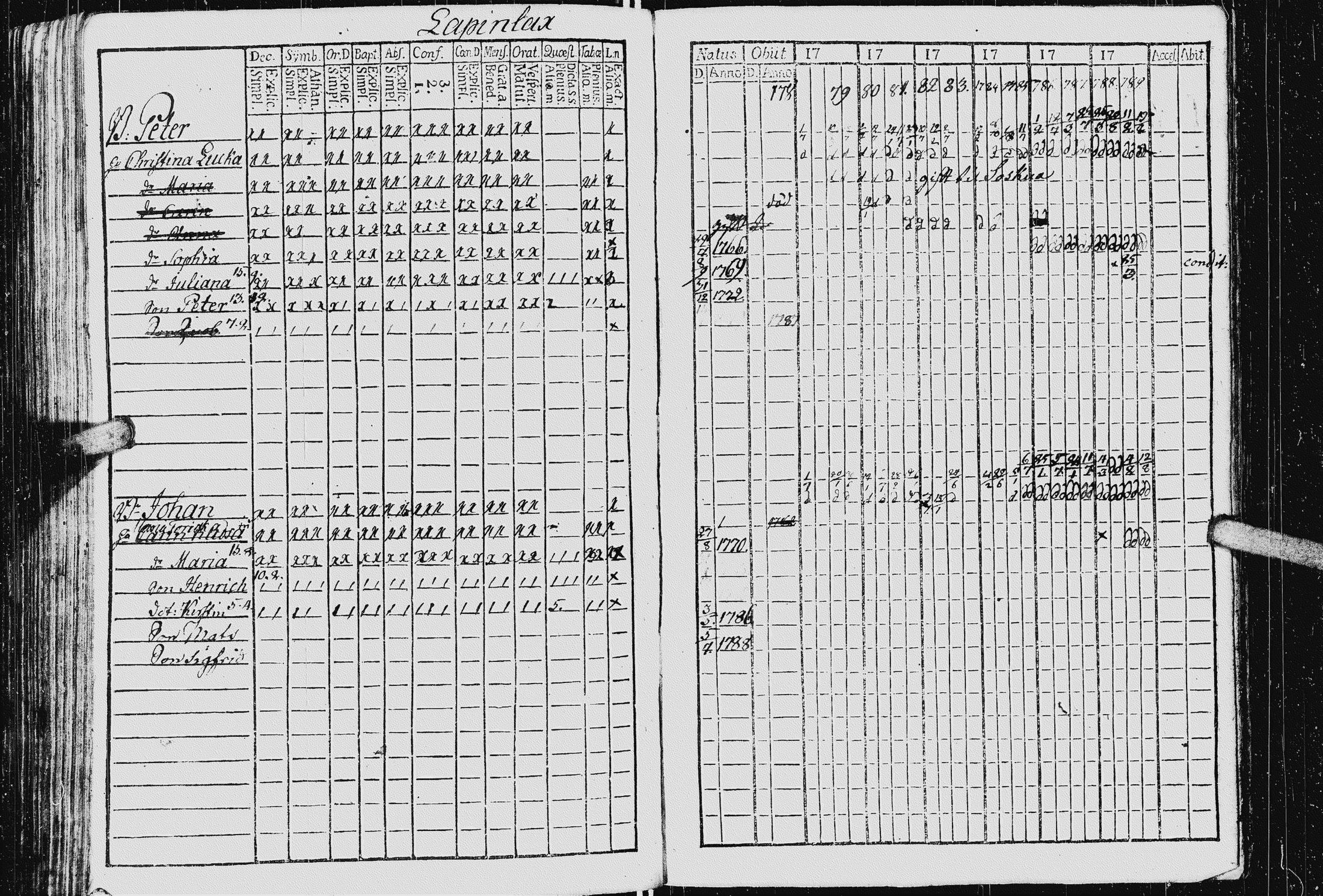 [ ../kirjat/Kirkonkirjat/kurkijoki/rippikirja_1778-1789_uk574/kuvat/155.jpg ]