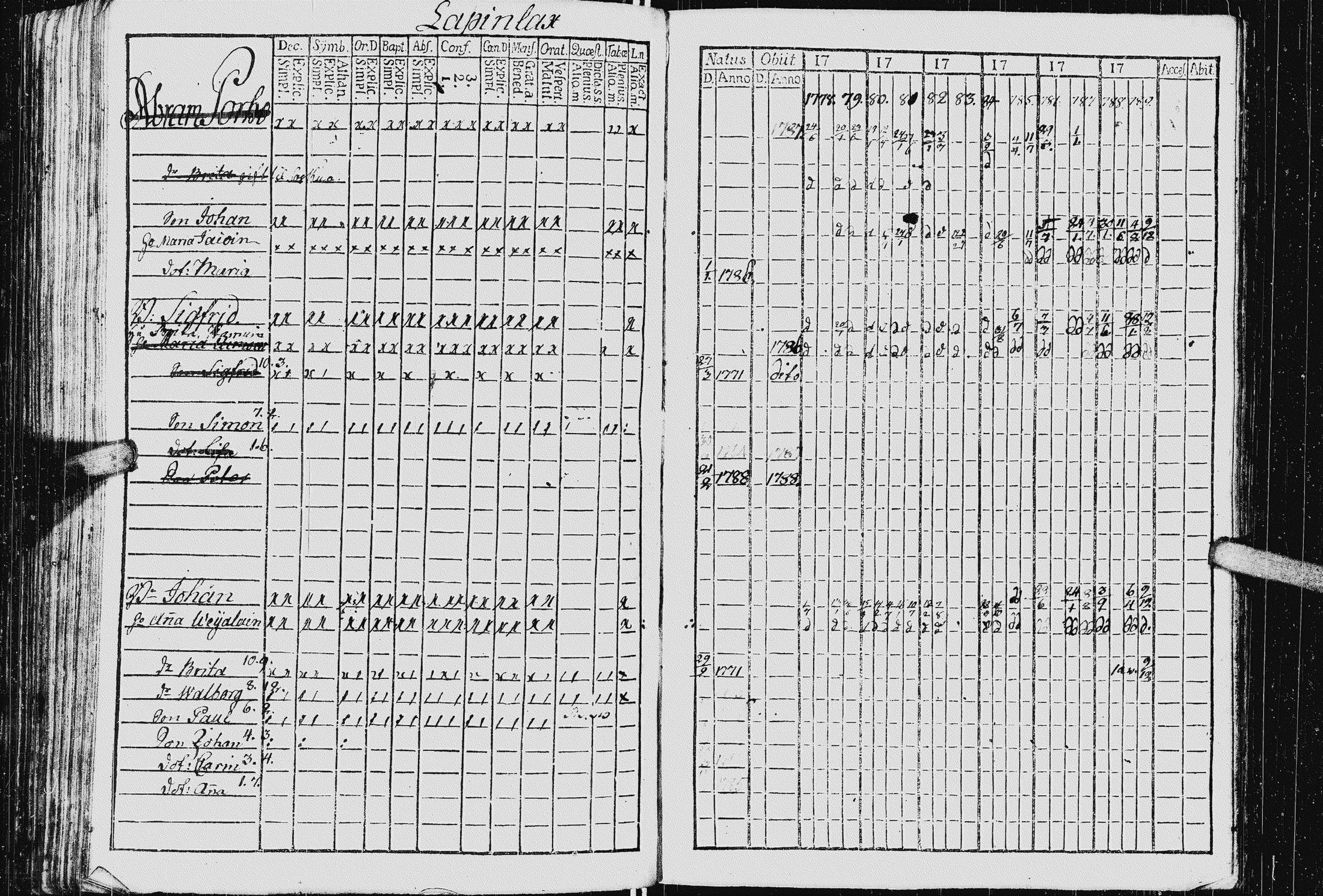 [ ../kirjat/Kirkonkirjat/kurkijoki/rippikirja_1778-1789_uk574/kuvat/157.jpg ]