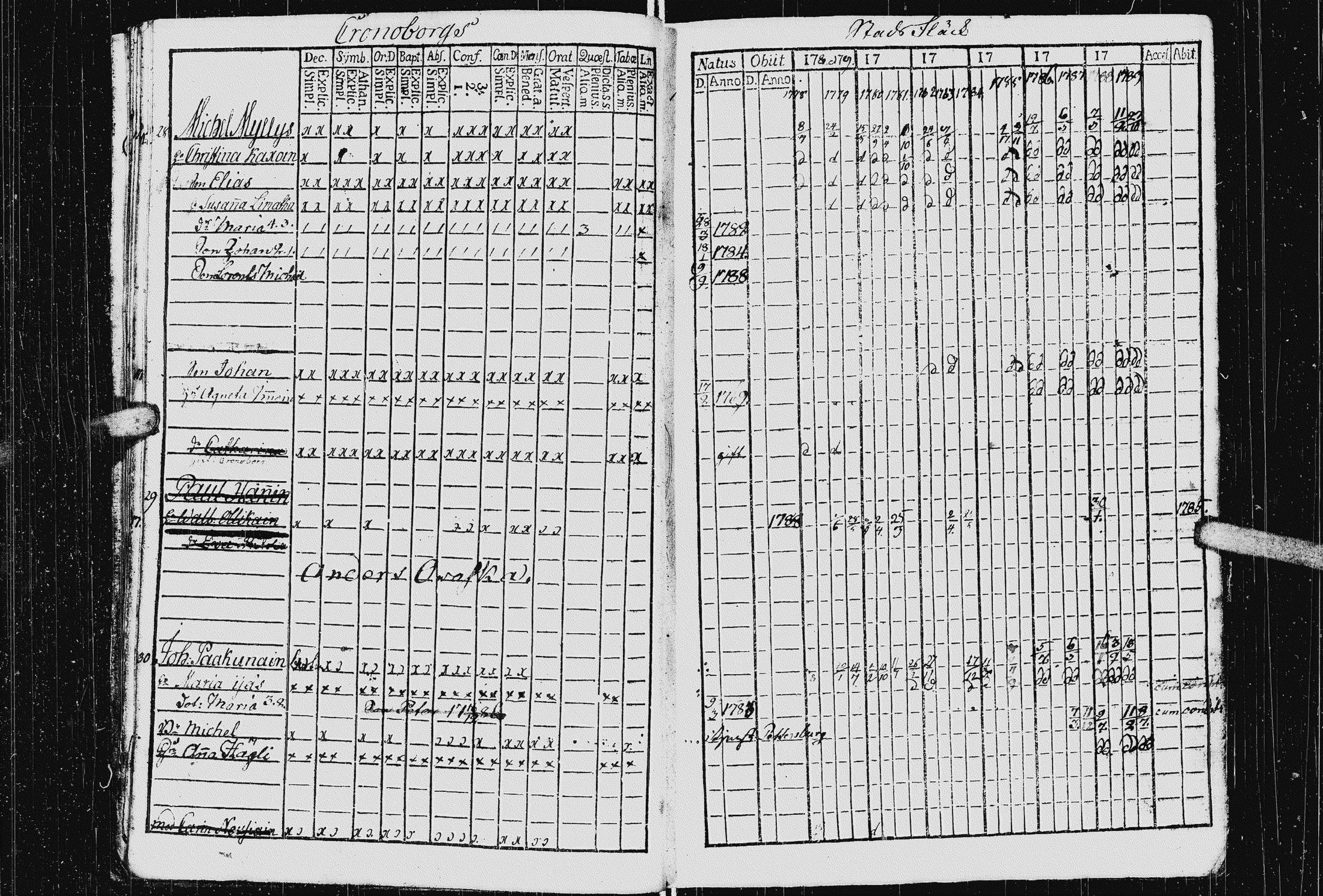 [ ../kirjat/Kirkonkirjat/kurkijoki/rippikirja_1778-1789_uk574/kuvat/16.jpg ]