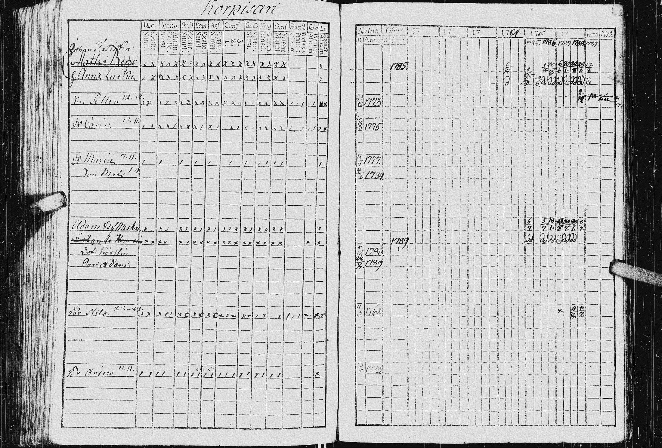 [ ../kirjat/Kirkonkirjat/kurkijoki/rippikirja_1778-1789_uk574/kuvat/189.jpg ]