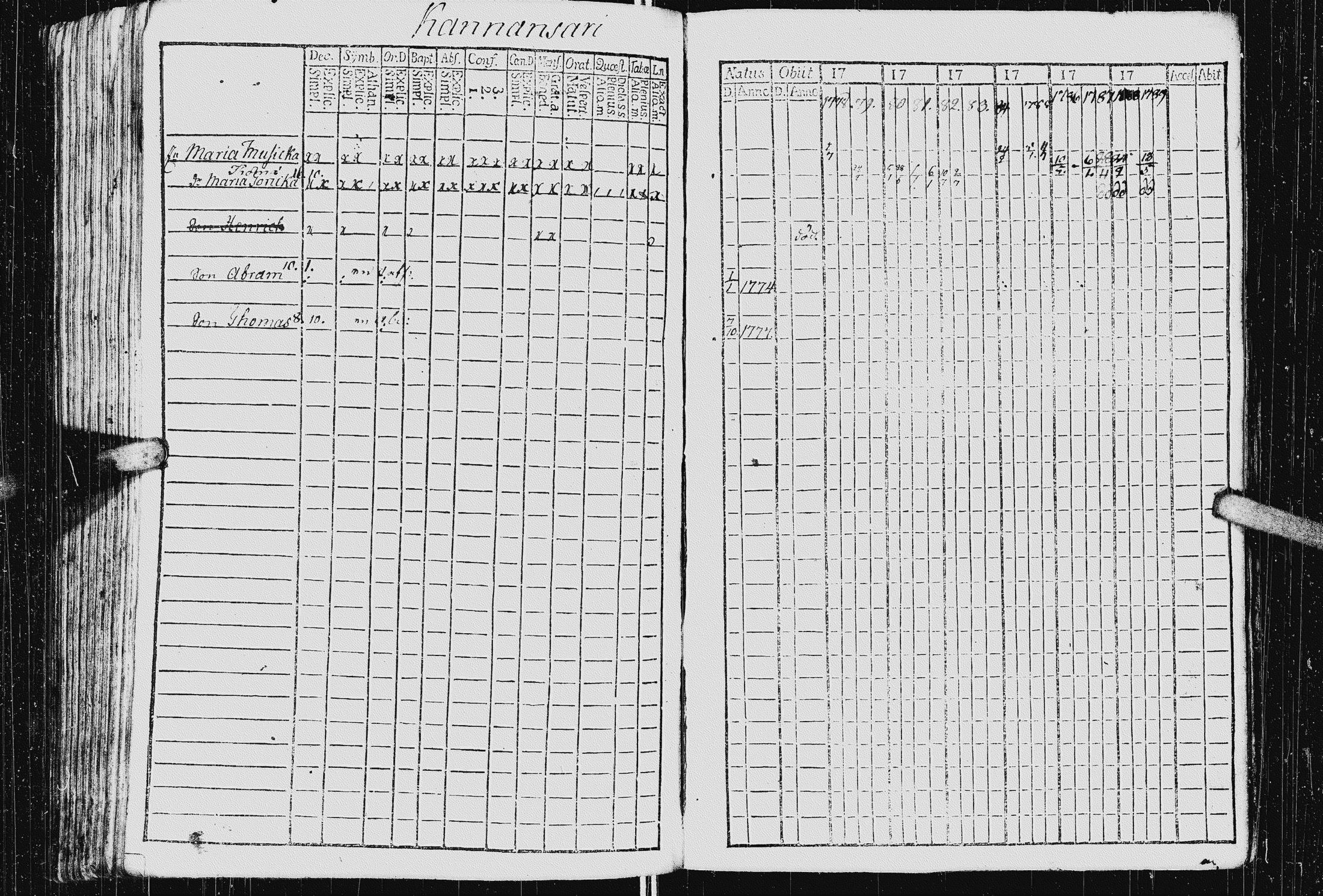 [ ../kirjat/Kirkonkirjat/kurkijoki/rippikirja_1778-1789_uk574/kuvat/194.jpg ]