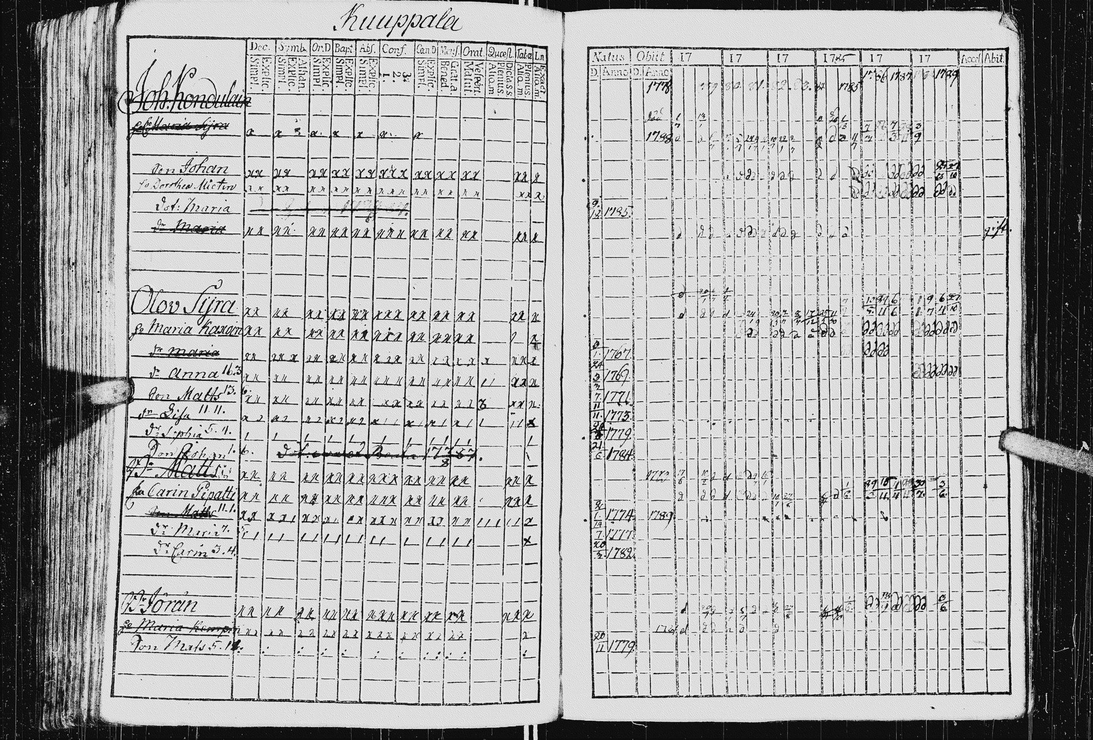 [ ../kirjat/Kirkonkirjat/kurkijoki/rippikirja_1778-1789_uk574/kuvat/196.jpg ]