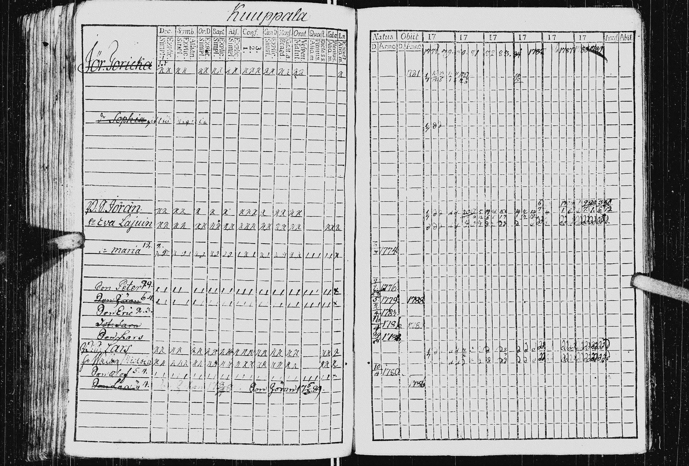 [ ../kirjat/Kirkonkirjat/kurkijoki/rippikirja_1778-1789_uk574/kuvat/197.jpg ]