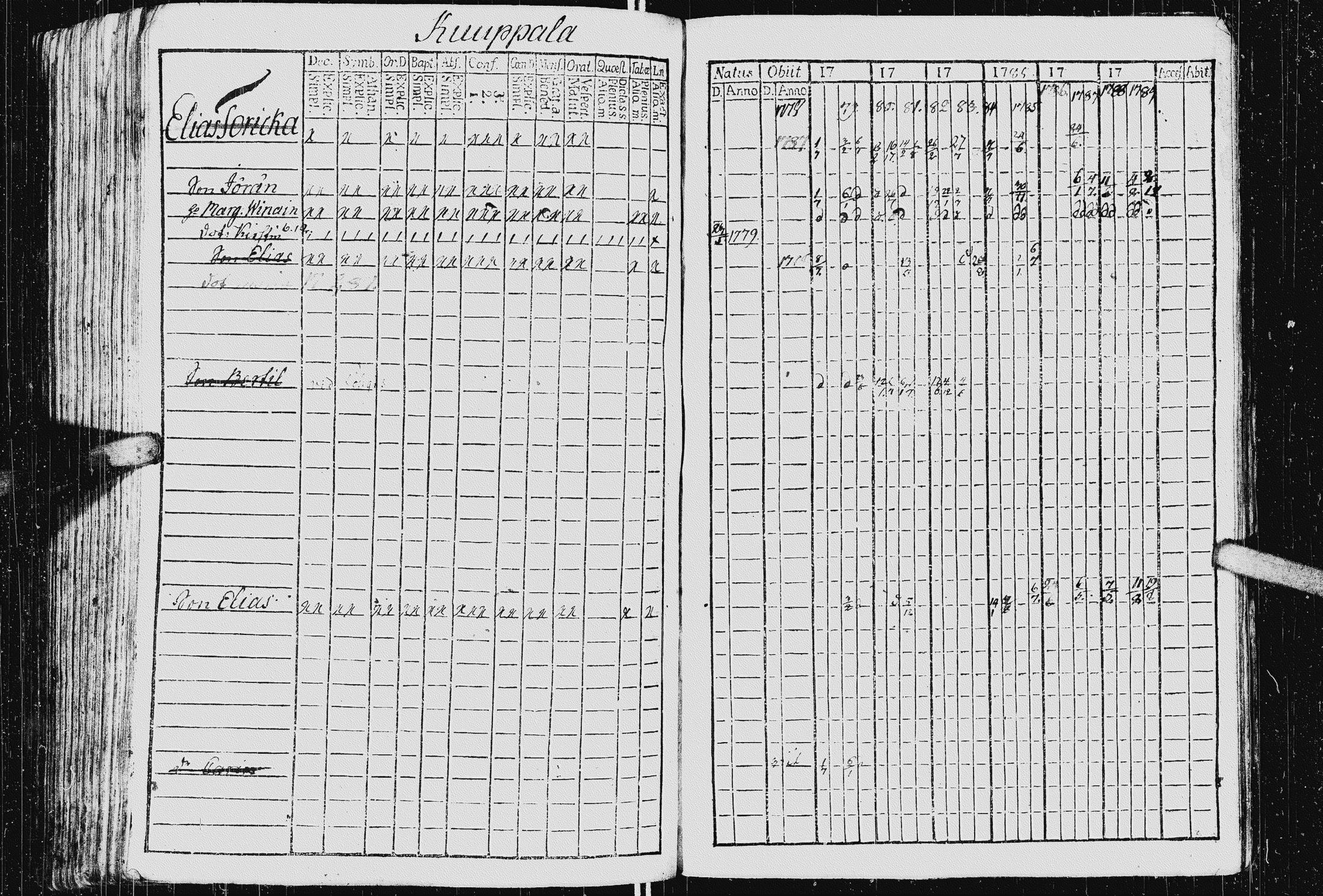 [ ../kirjat/Kirkonkirjat/kurkijoki/rippikirja_1778-1789_uk574/kuvat/198.jpg ]