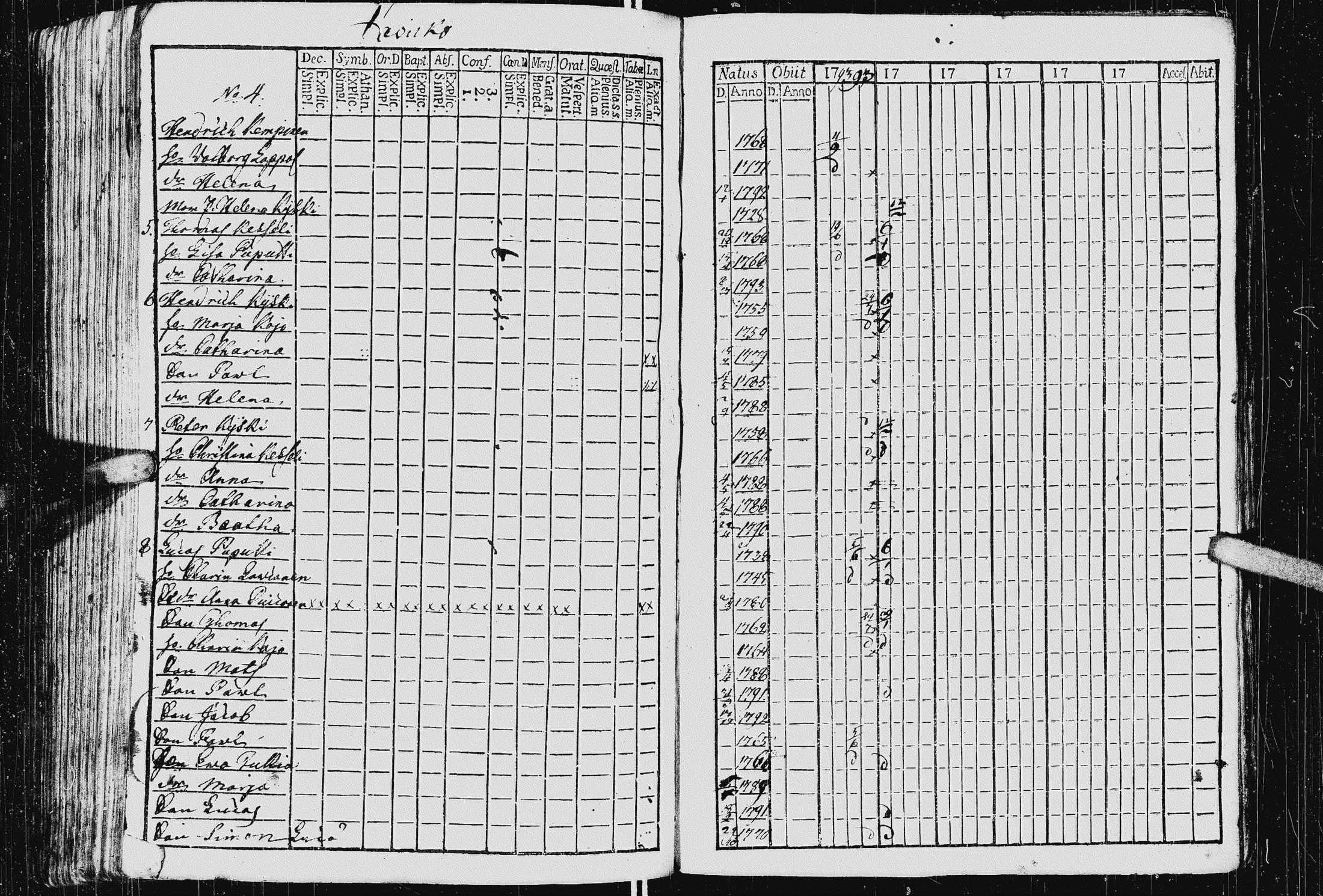[ ../kirjat/Kirkonkirjat/kurkijoki/rippikirja_1778-1789_uk574/kuvat/201.jpg ]