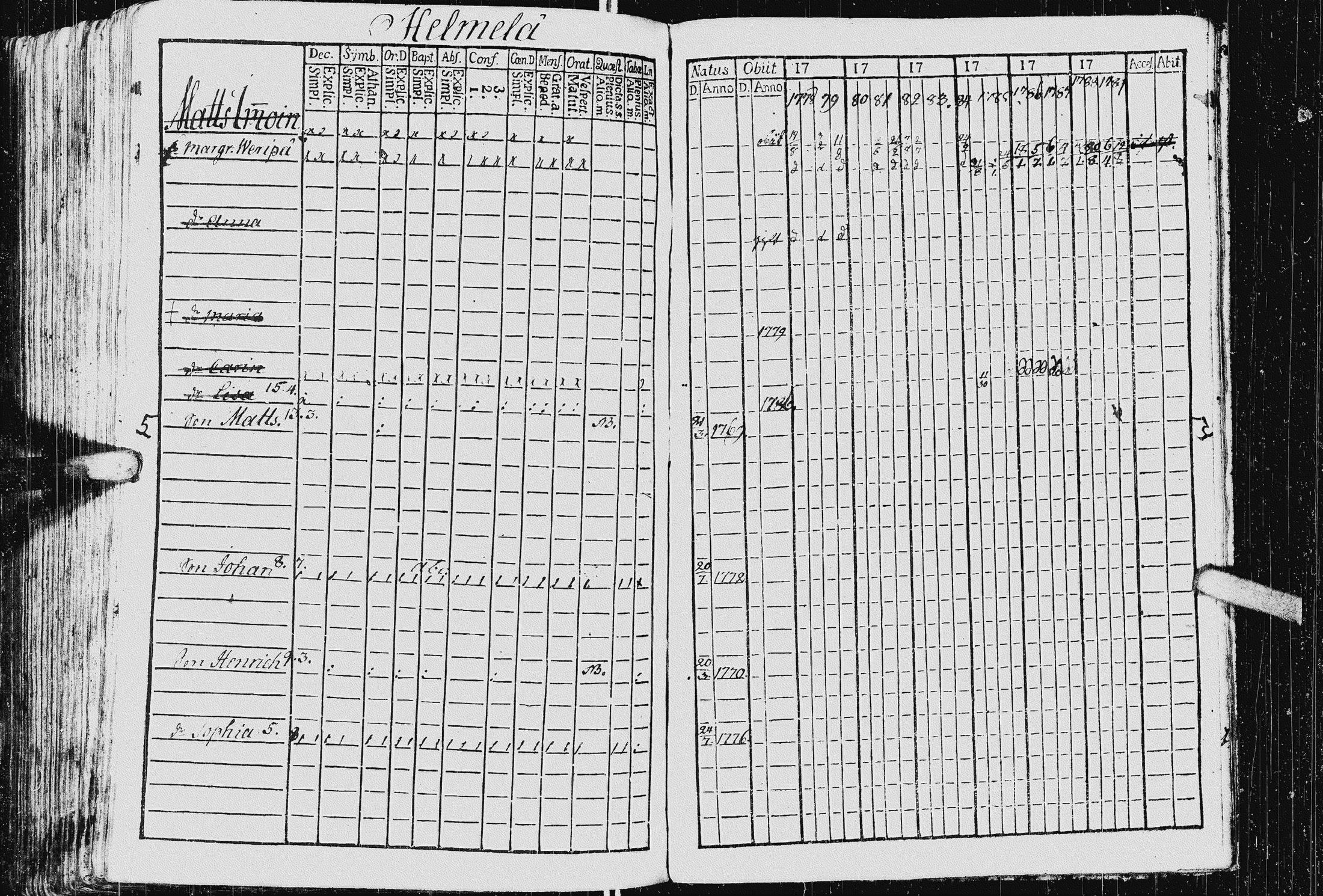 [ ../kirjat/Kirkonkirjat/kurkijoki/rippikirja_1778-1789_uk574/kuvat/237.jpg ]