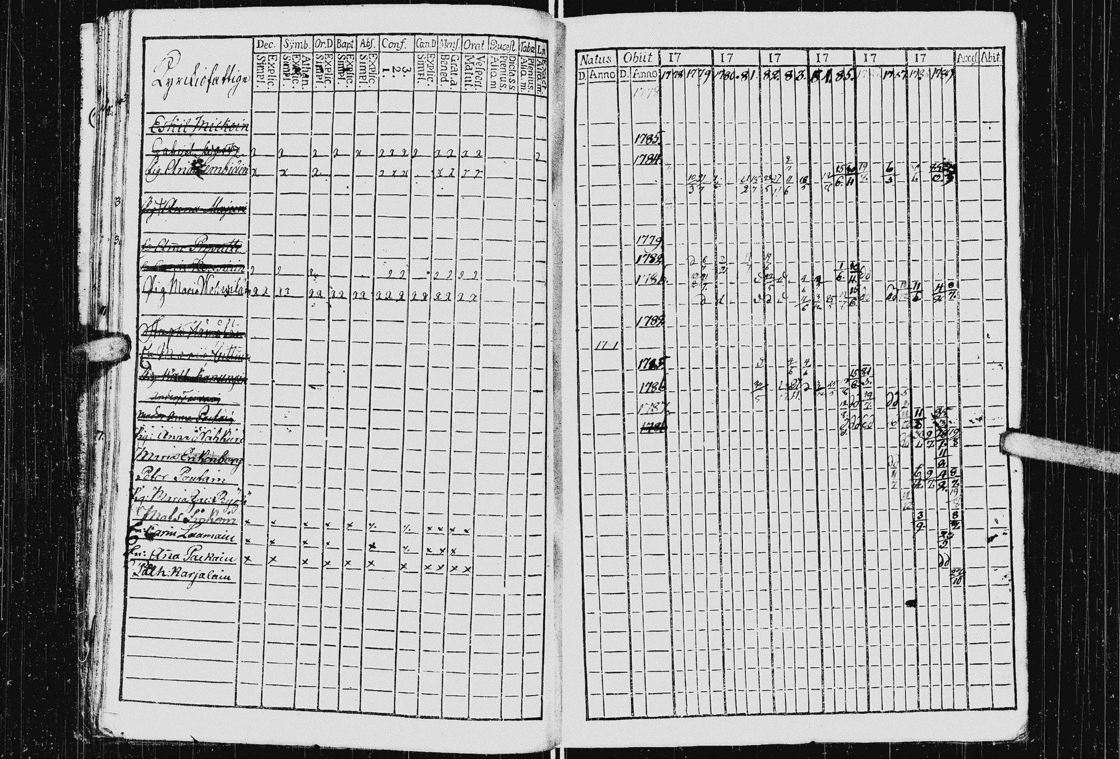 [ ../kirjat/Kirkonkirjat/kurkijoki/rippikirja_1778-1789_uk574/kuvat/26.jpg ]