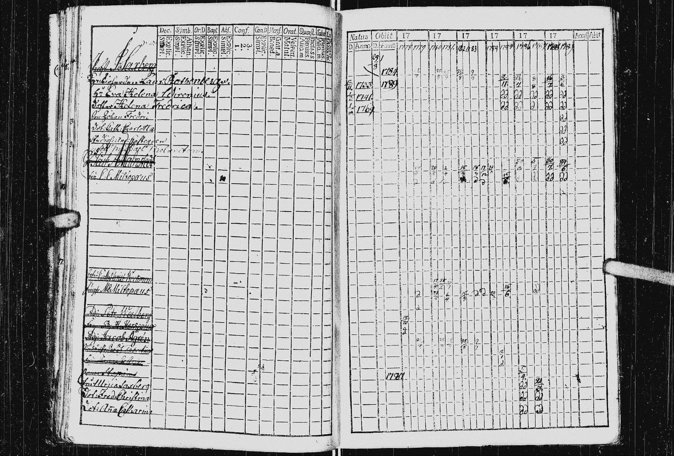 [ ../kirjat/Kirkonkirjat/kurkijoki/rippikirja_1778-1789_uk574/kuvat/30.jpg ]
