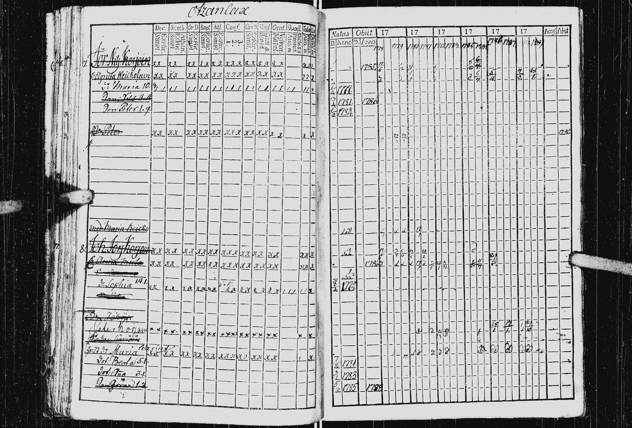 [ ../kirjat/Kirkonkirjat/kurkijoki/rippikirja_1778-1789_uk574/kuvat/42.jpg ]