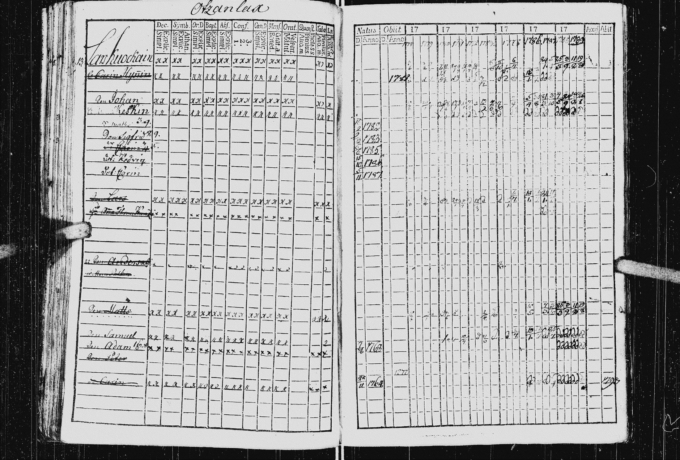 [ ../kirjat/Kirkonkirjat/kurkijoki/rippikirja_1778-1789_uk574/kuvat/45.jpg ]